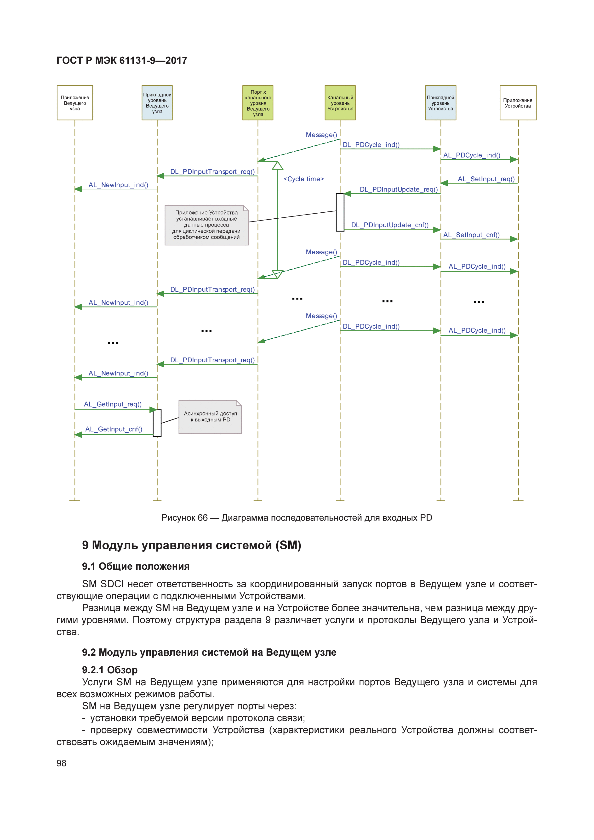 ГОСТ Р МЭК 61131-9-2017