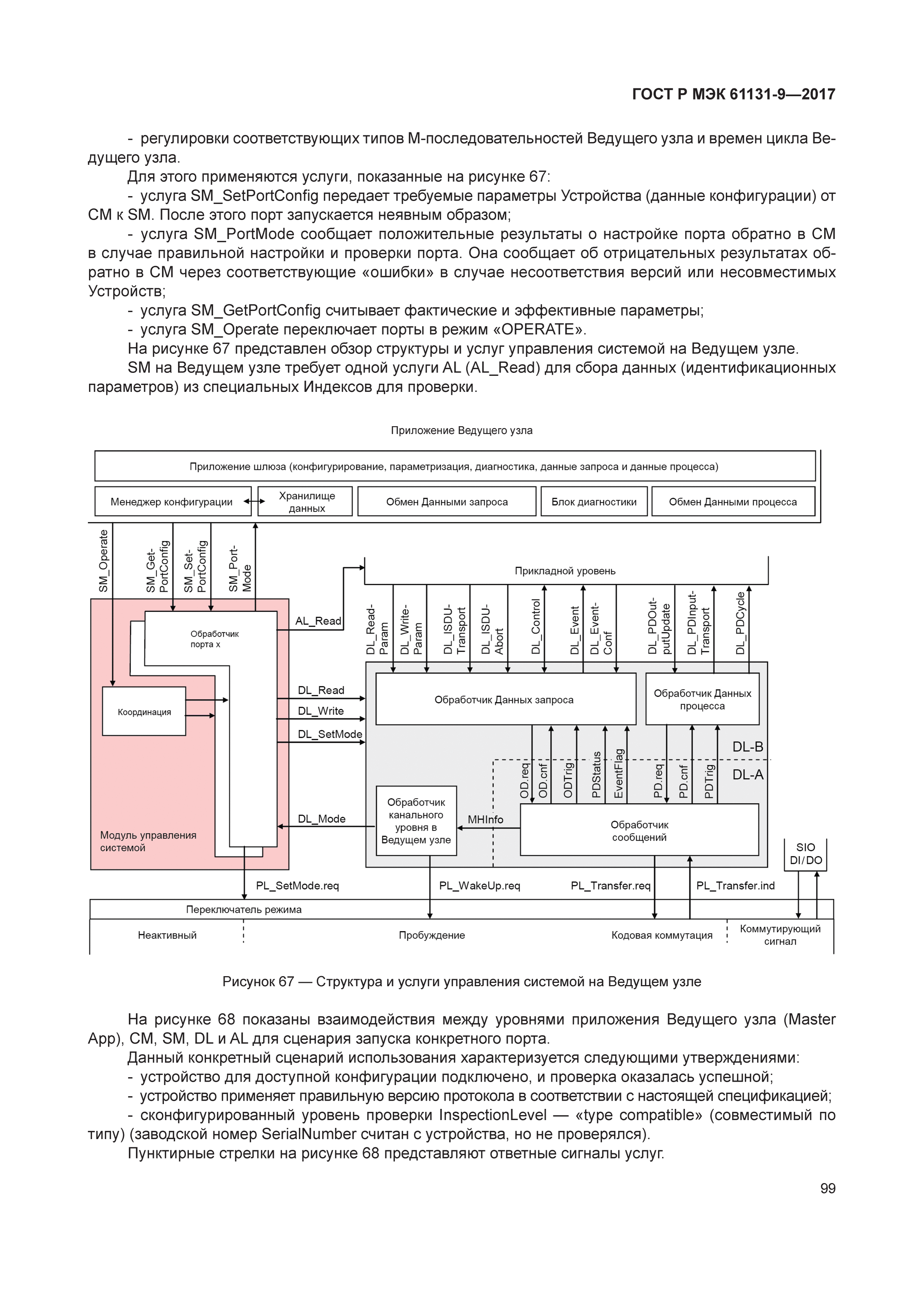 ГОСТ Р МЭК 61131-9-2017