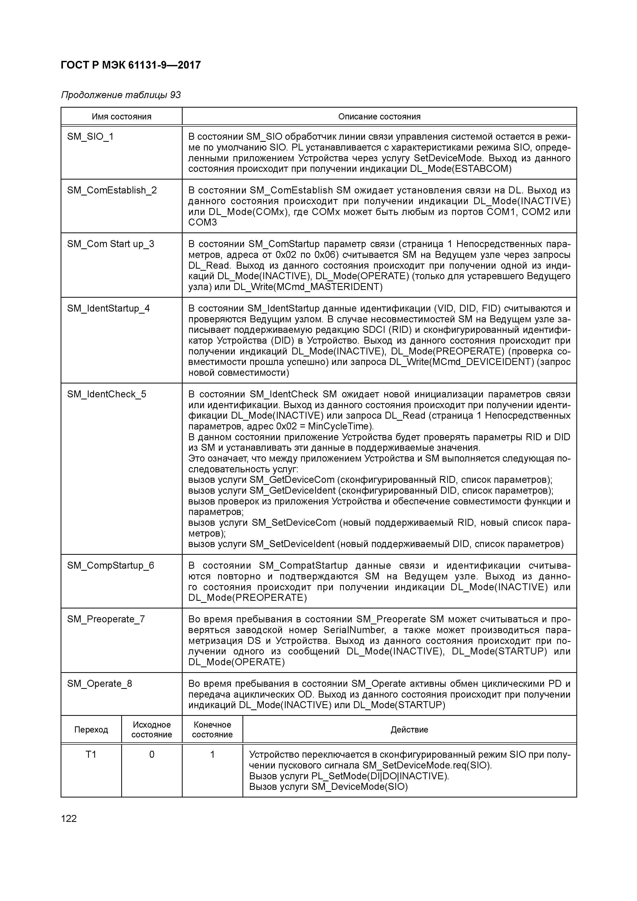 ГОСТ Р МЭК 61131-9-2017