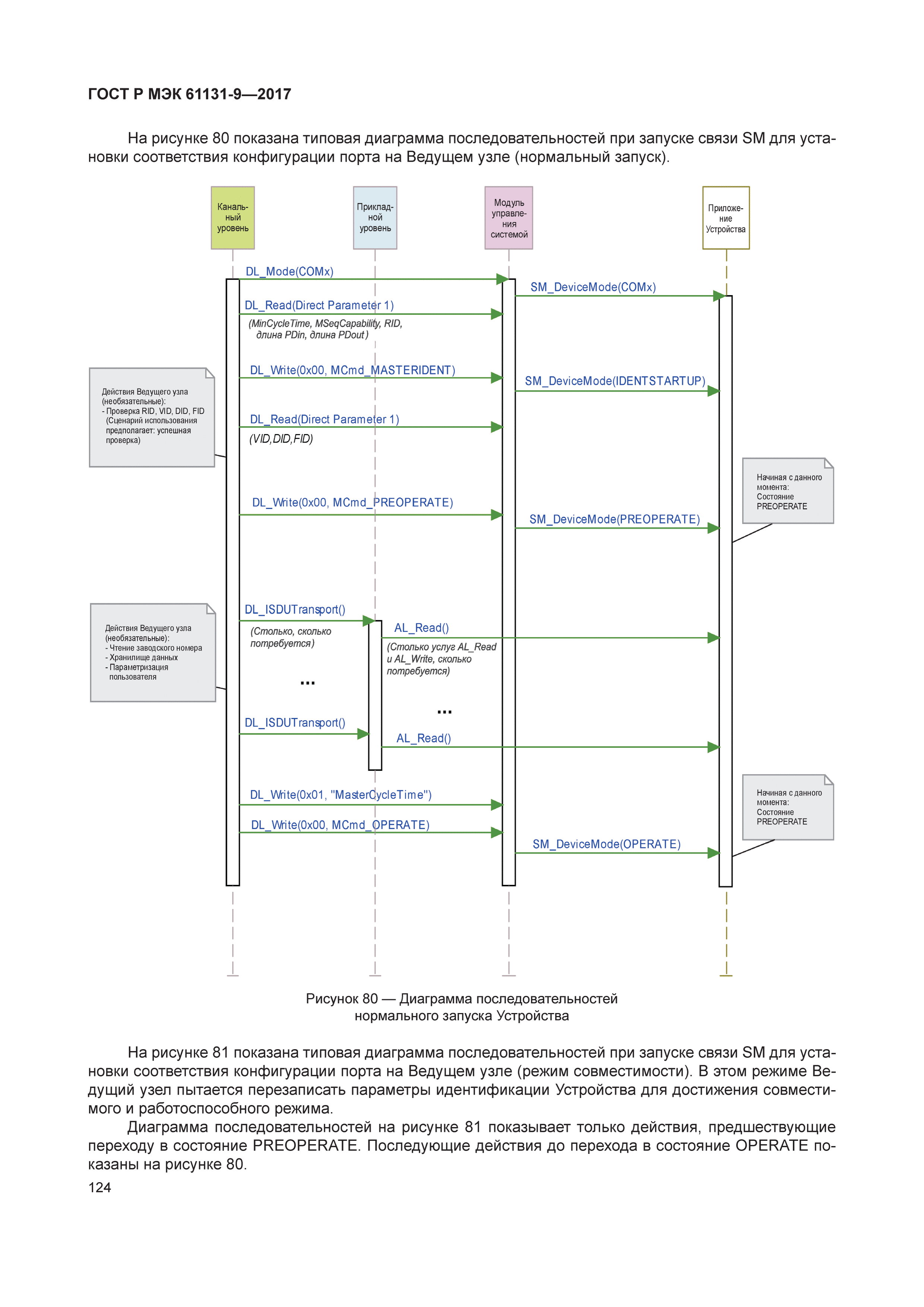 ГОСТ Р МЭК 61131-9-2017