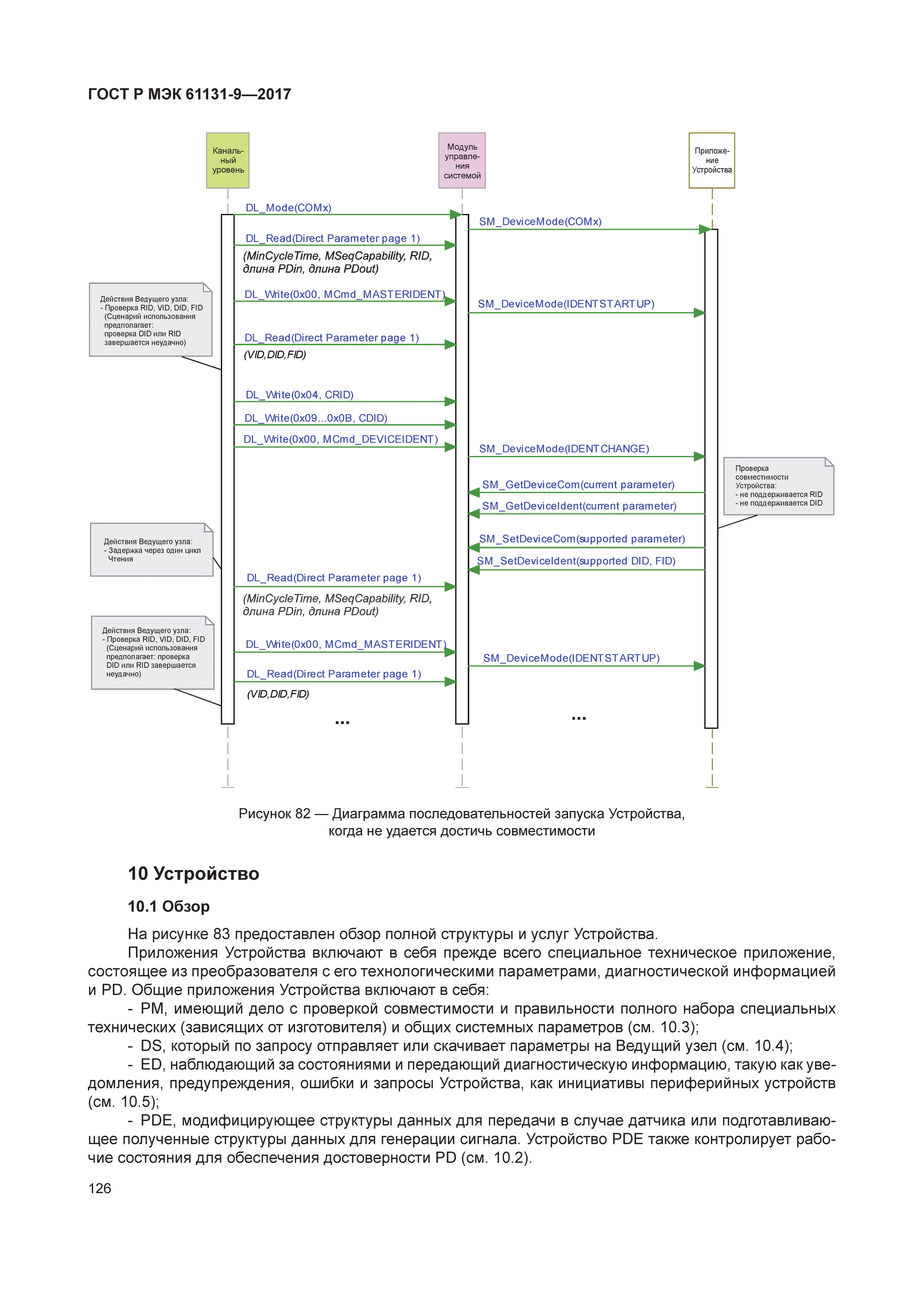 ГОСТ Р МЭК 61131-9-2017