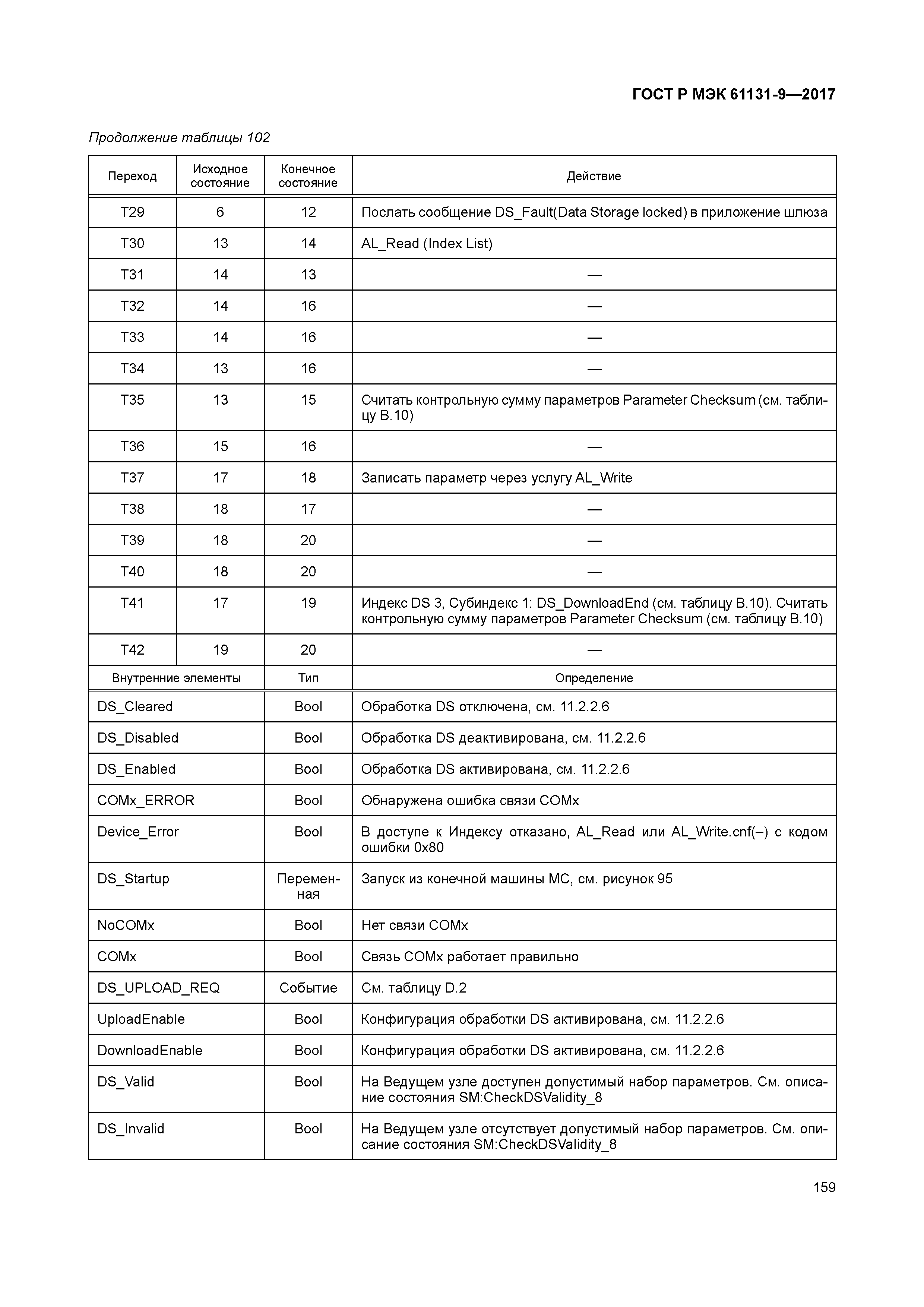 ГОСТ Р МЭК 61131-9-2017