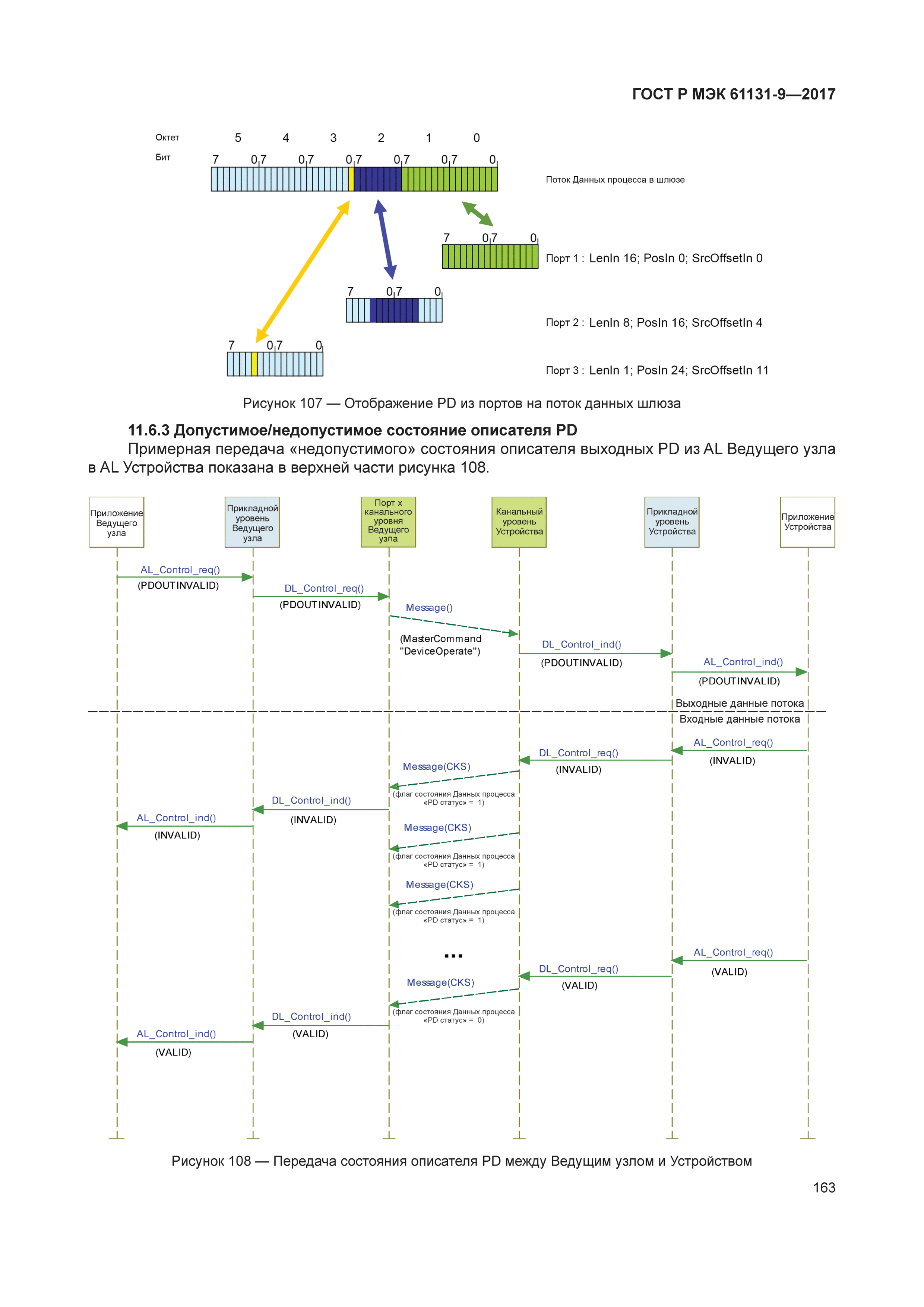 ГОСТ Р МЭК 61131-9-2017
