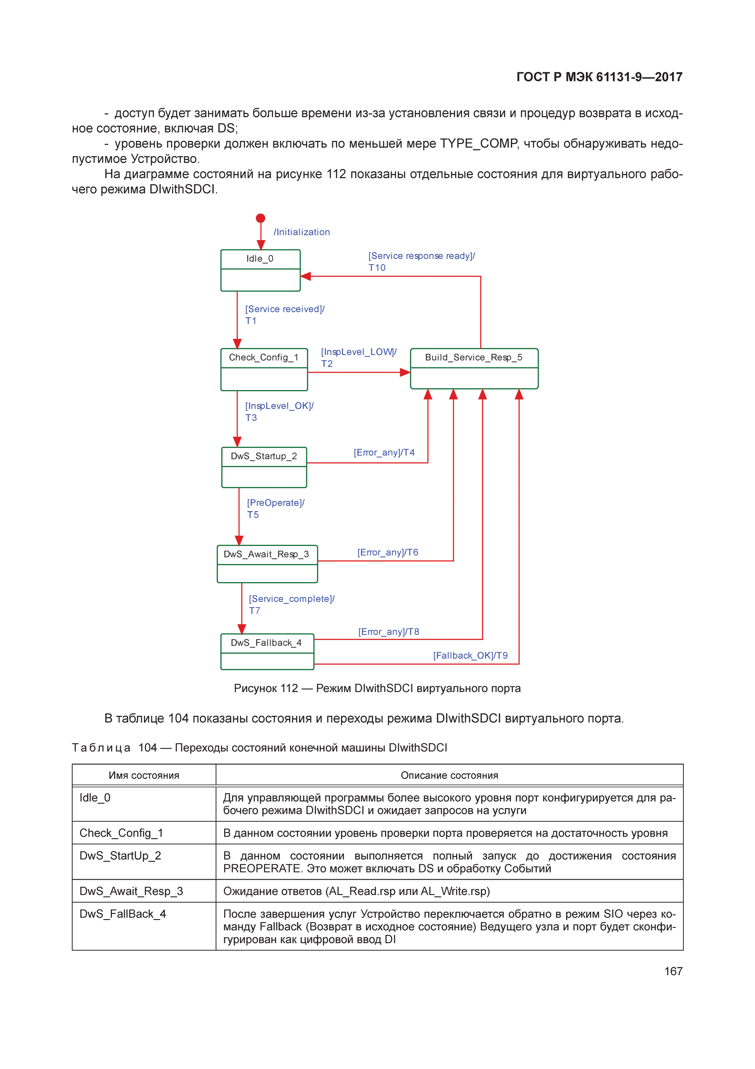 ГОСТ Р МЭК 61131-9-2017