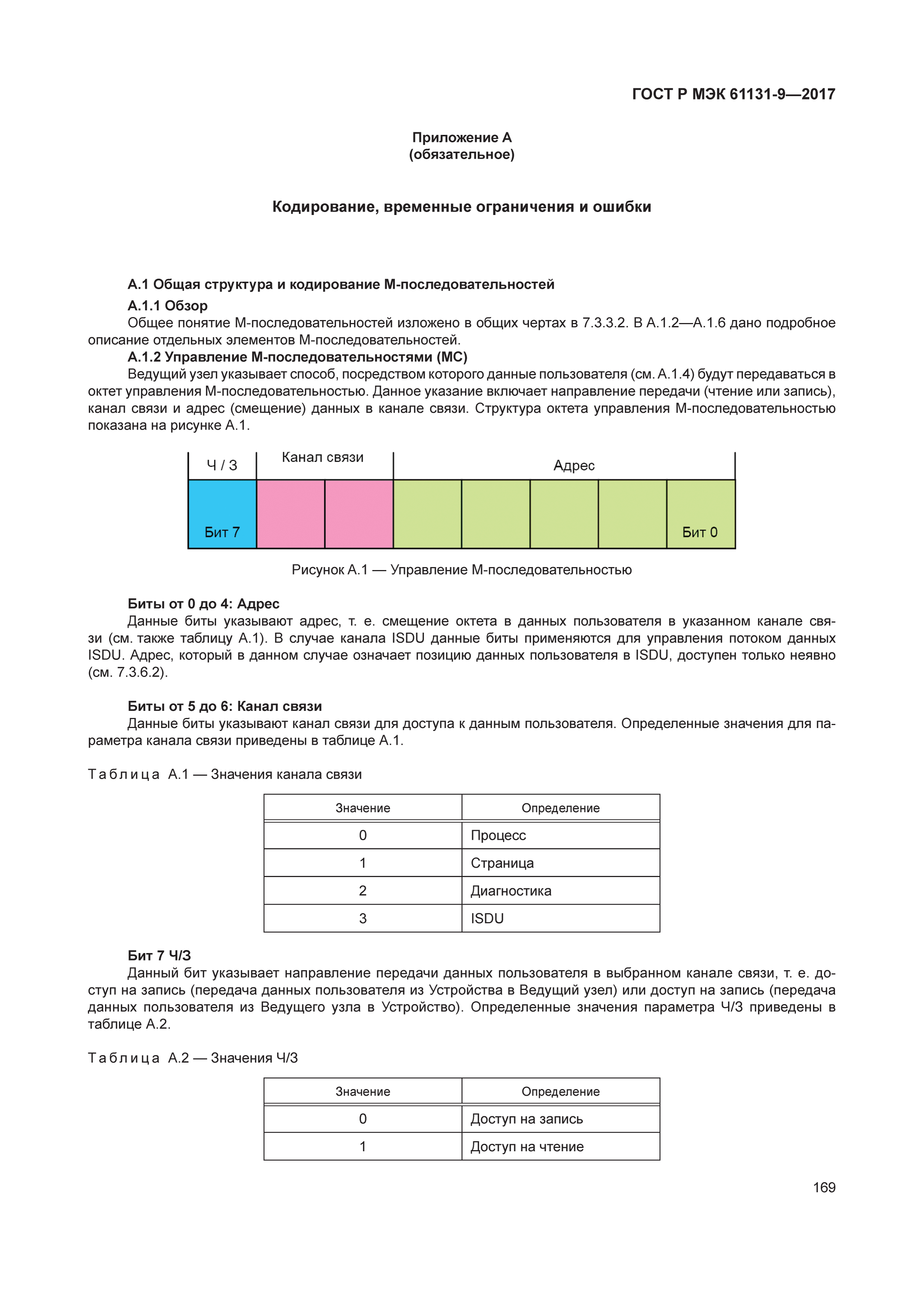 ГОСТ Р МЭК 61131-9-2017
