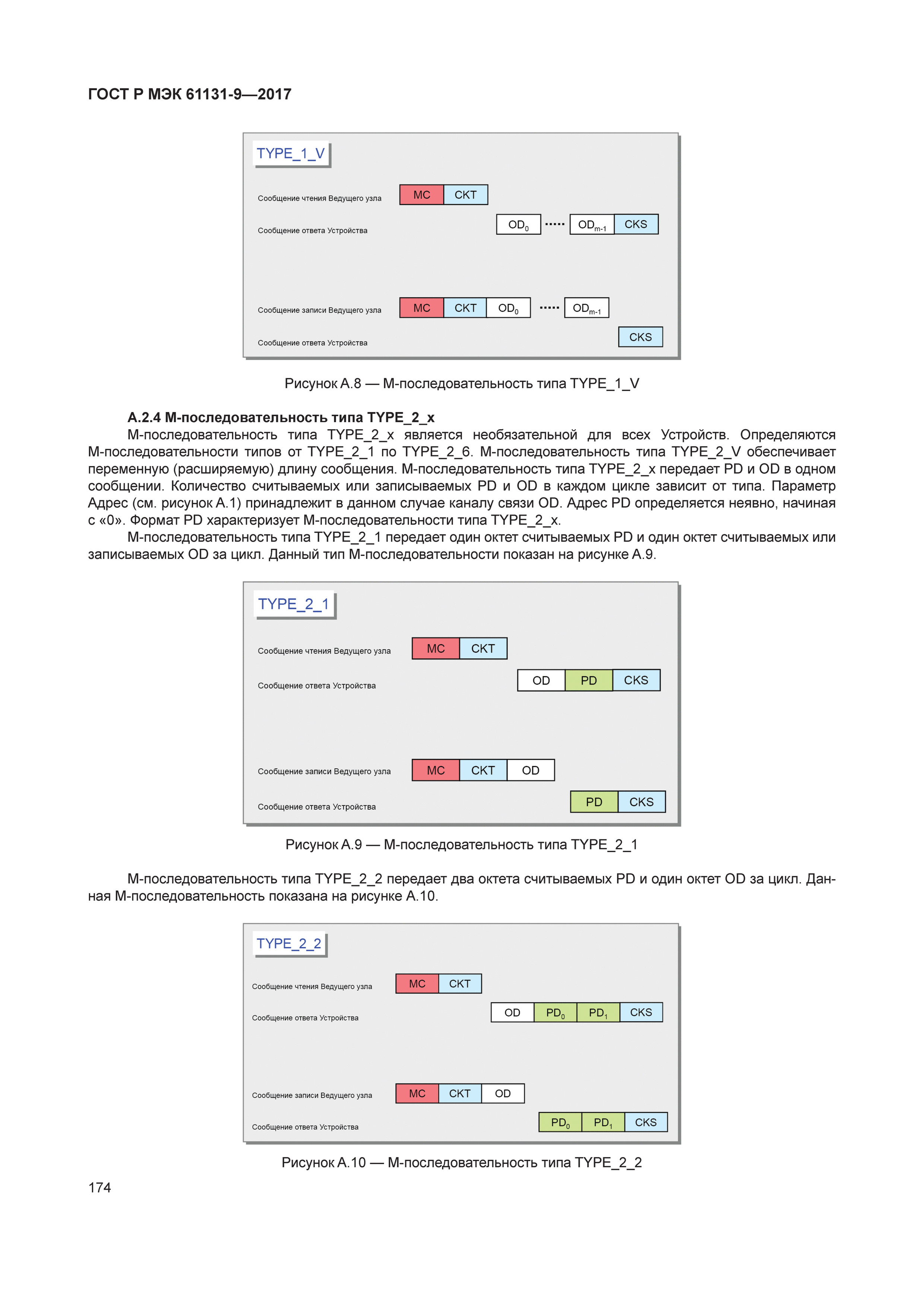 ГОСТ Р МЭК 61131-9-2017