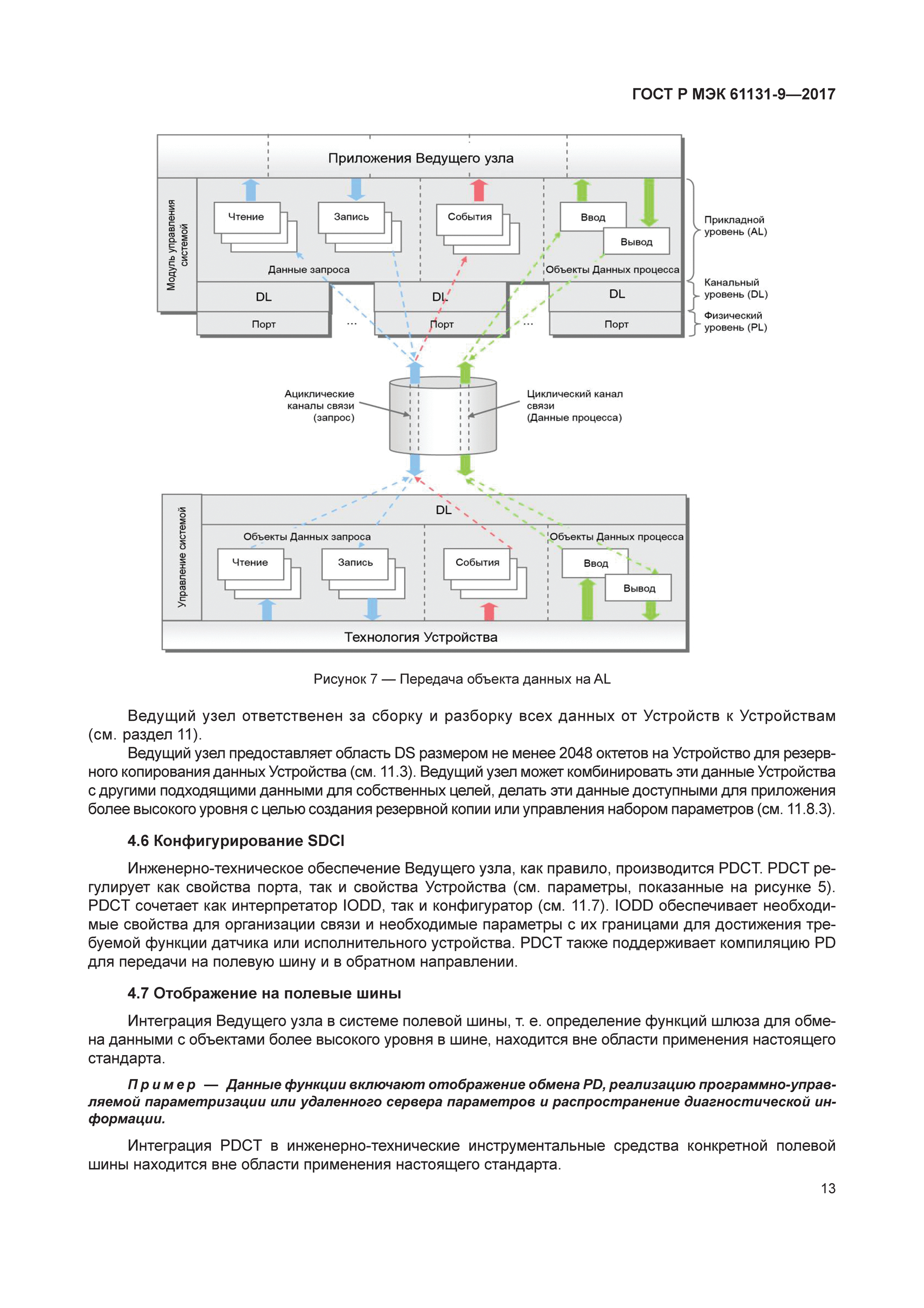 ГОСТ Р МЭК 61131-9-2017