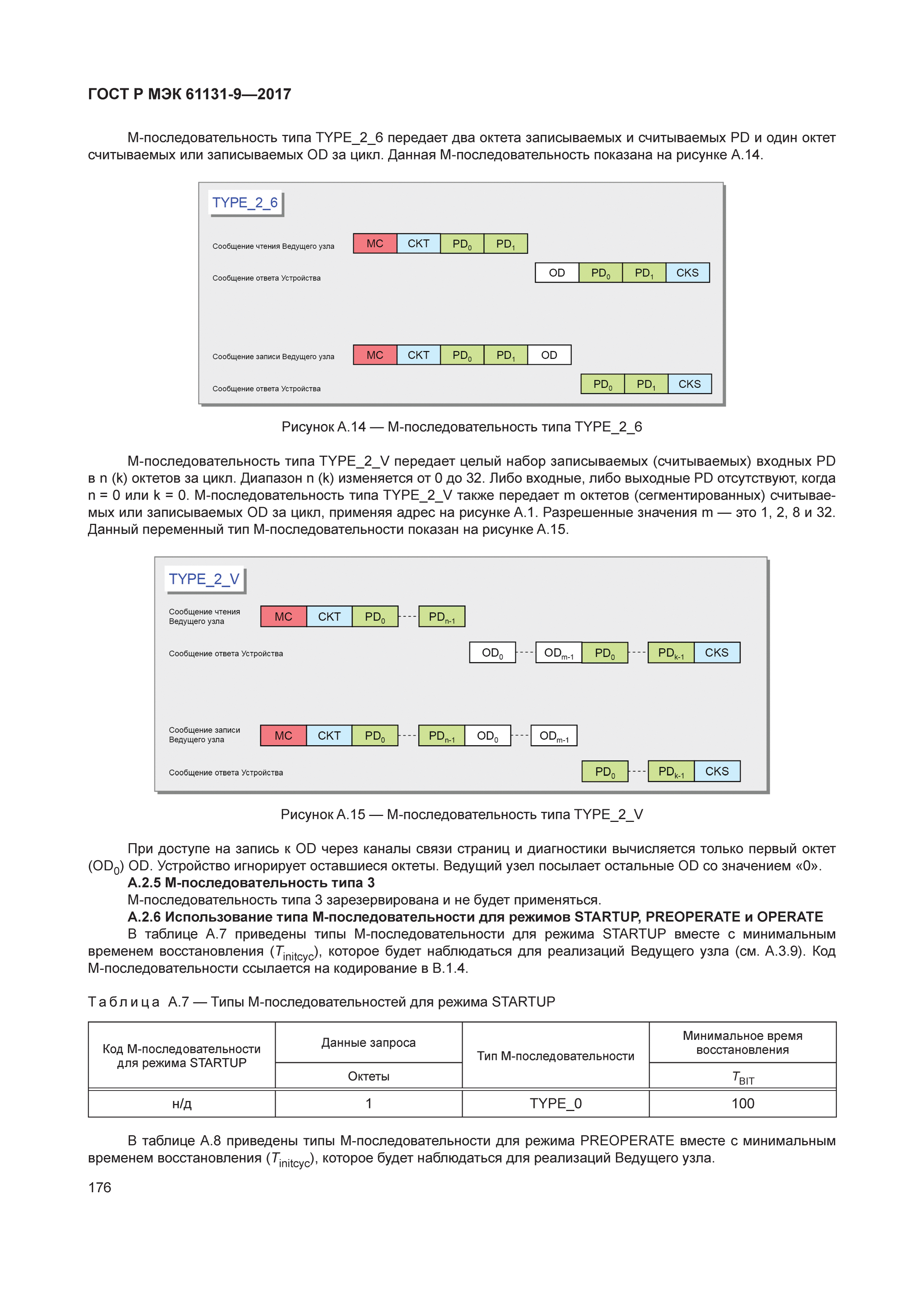 ГОСТ Р МЭК 61131-9-2017