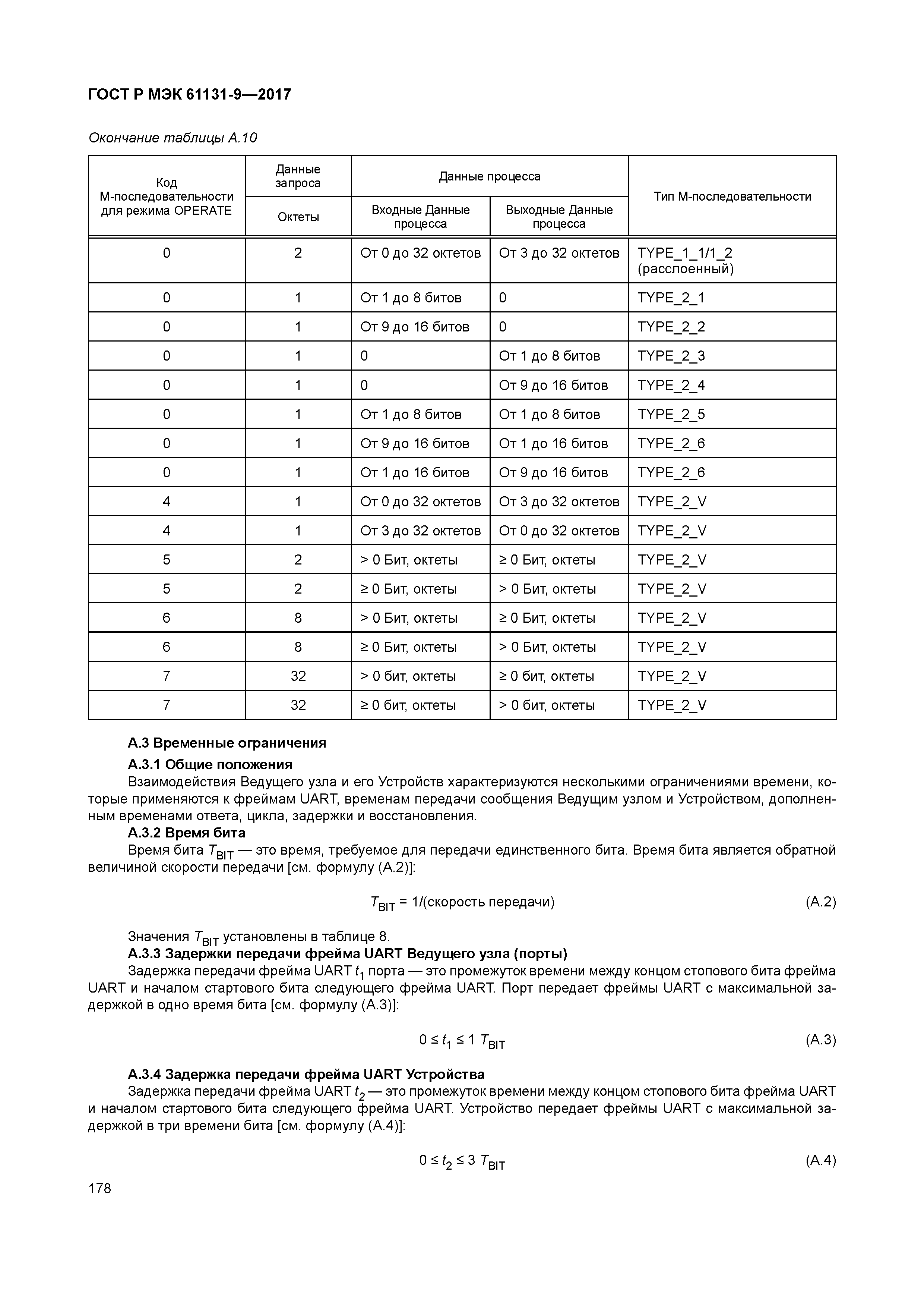 ГОСТ Р МЭК 61131-9-2017