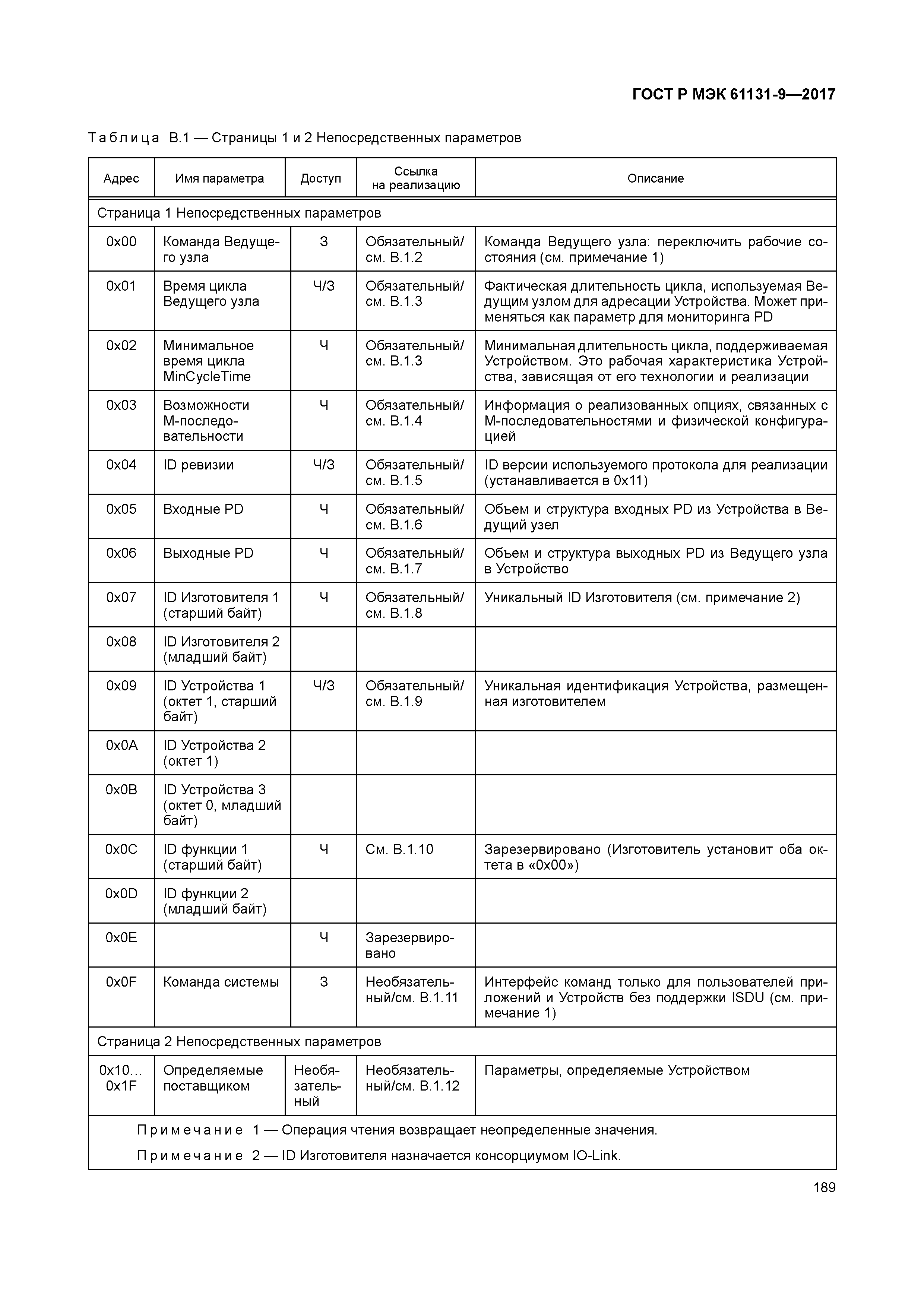 ГОСТ Р МЭК 61131-9-2017