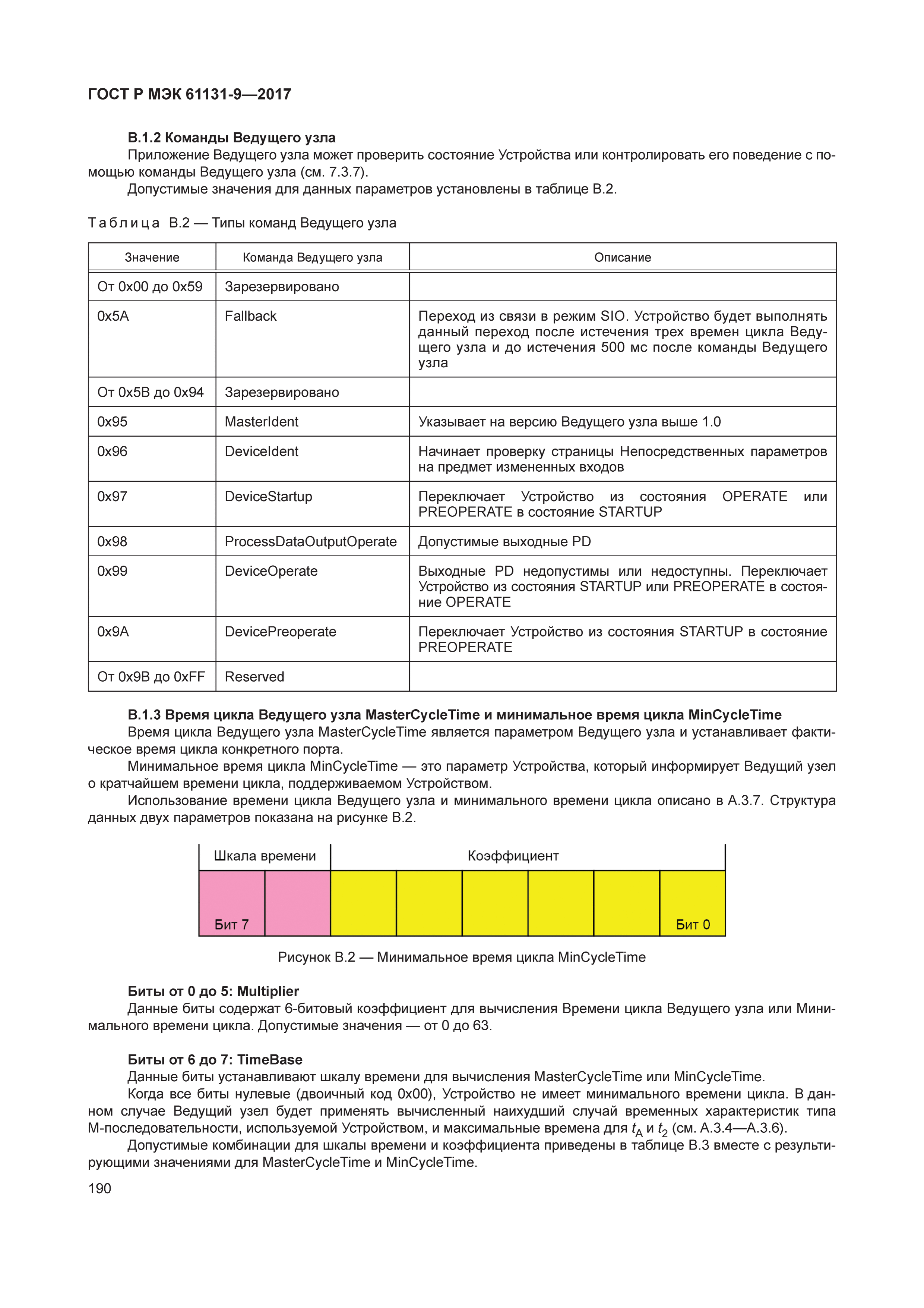 ГОСТ Р МЭК 61131-9-2017