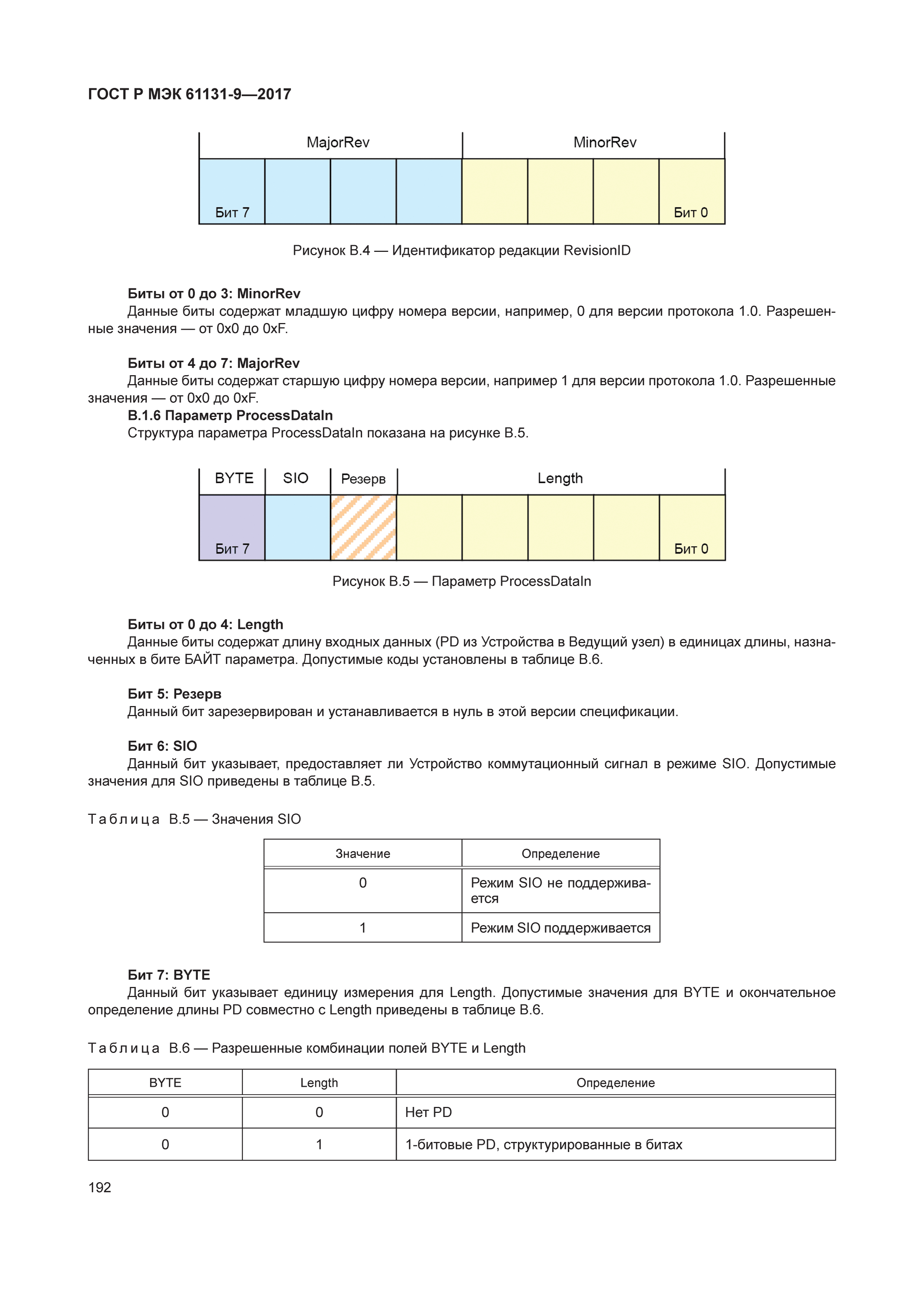 ГОСТ Р МЭК 61131-9-2017