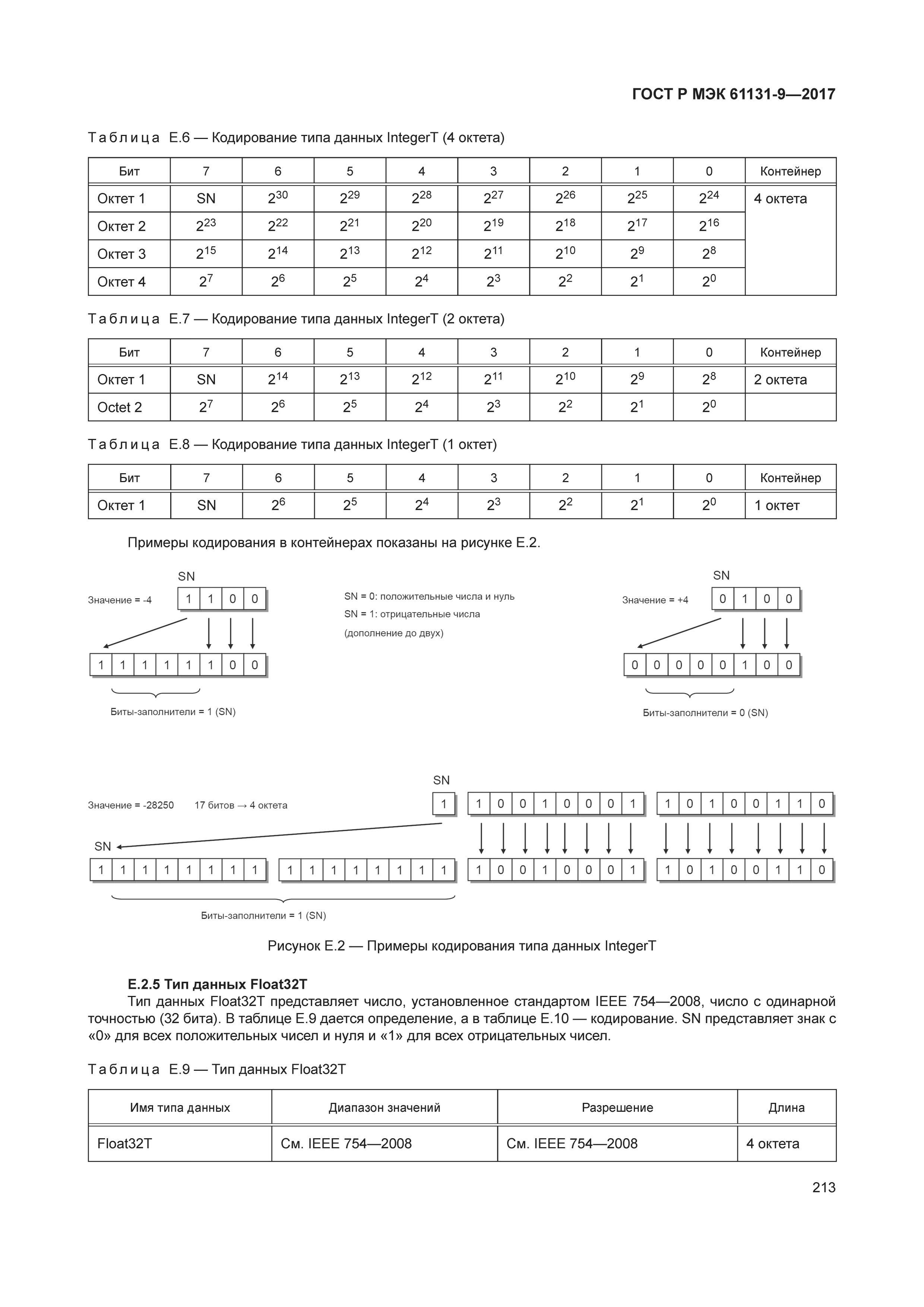 ГОСТ Р МЭК 61131-9-2017