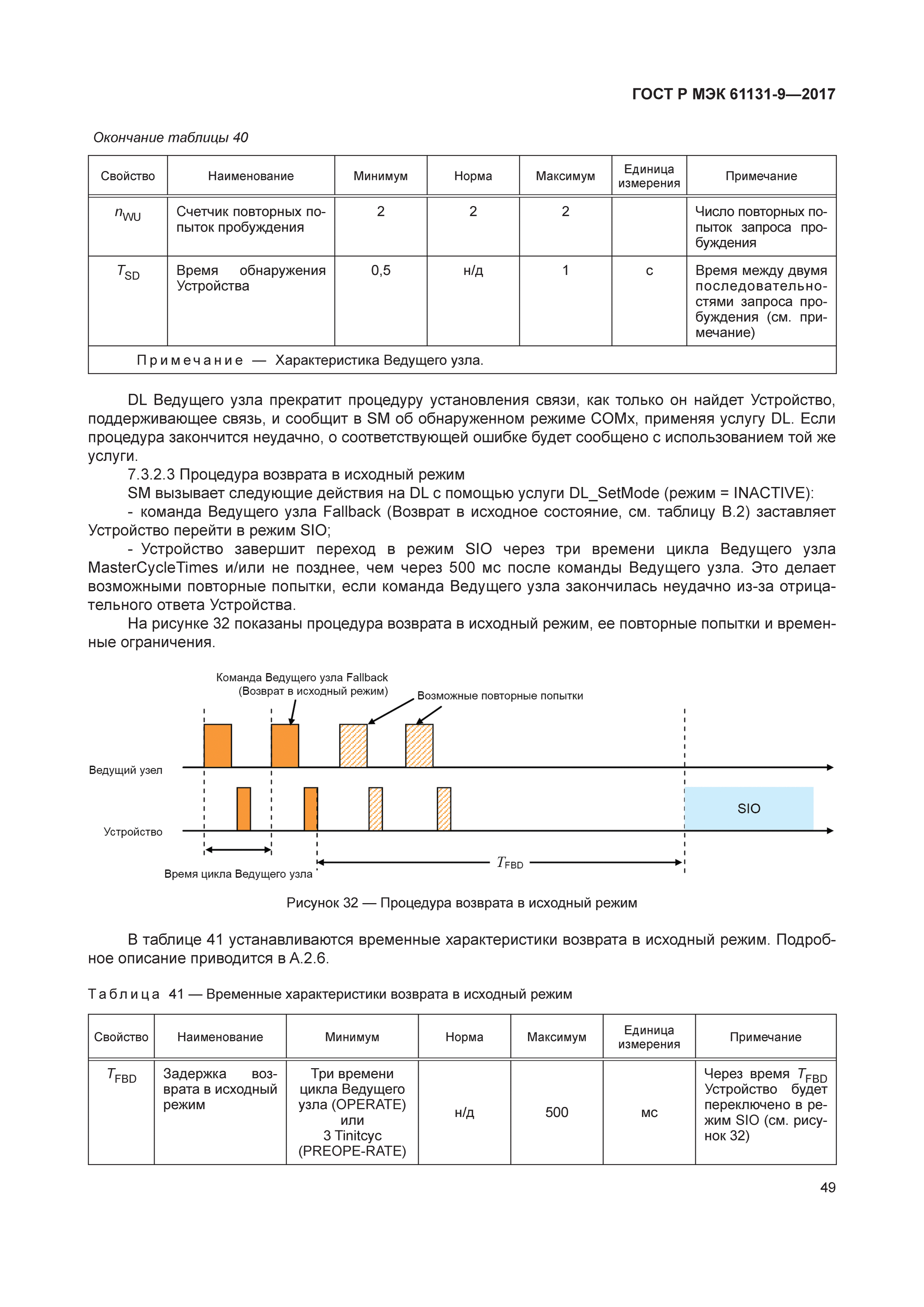 ГОСТ Р МЭК 61131-9-2017