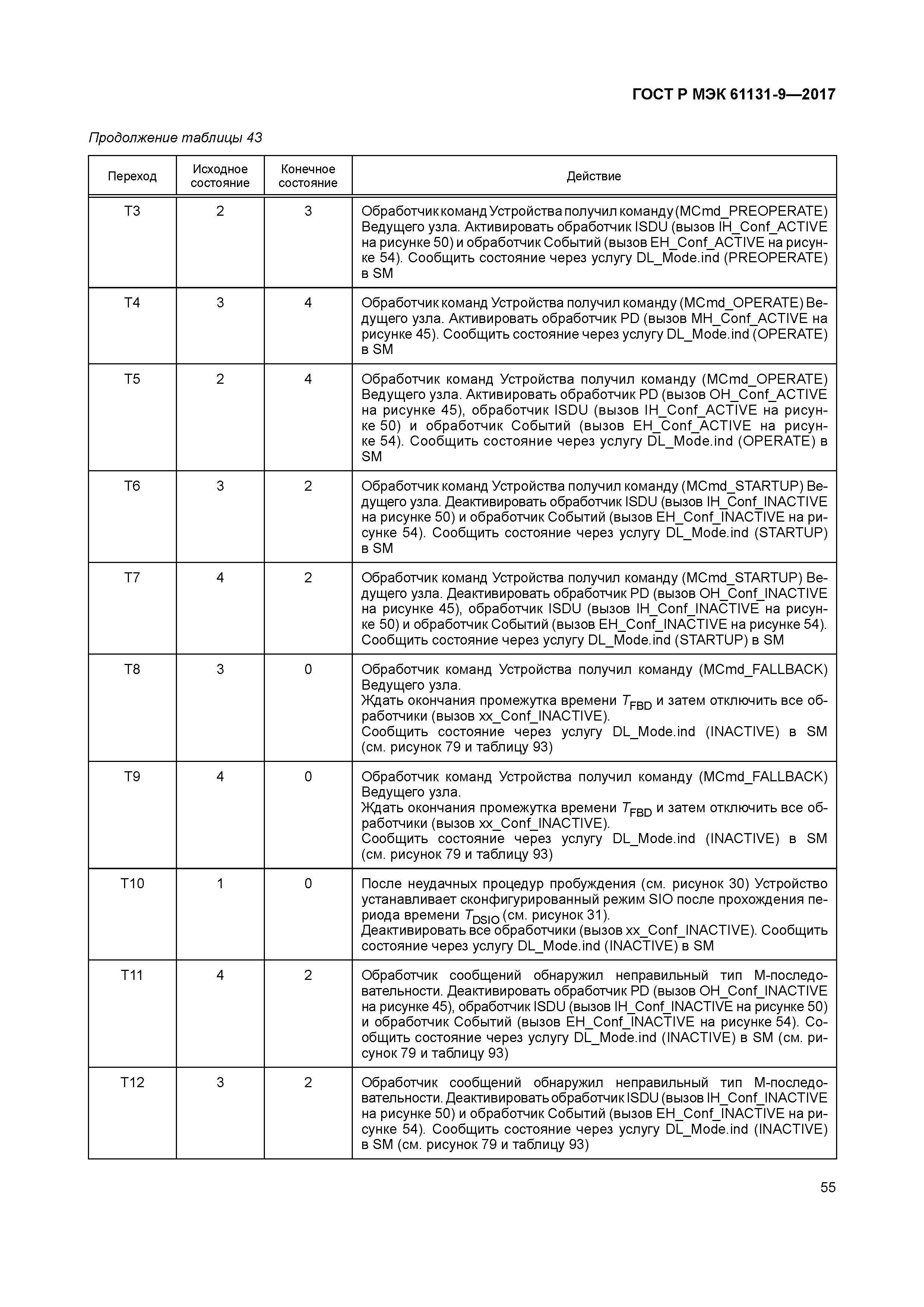 ГОСТ Р МЭК 61131-9-2017