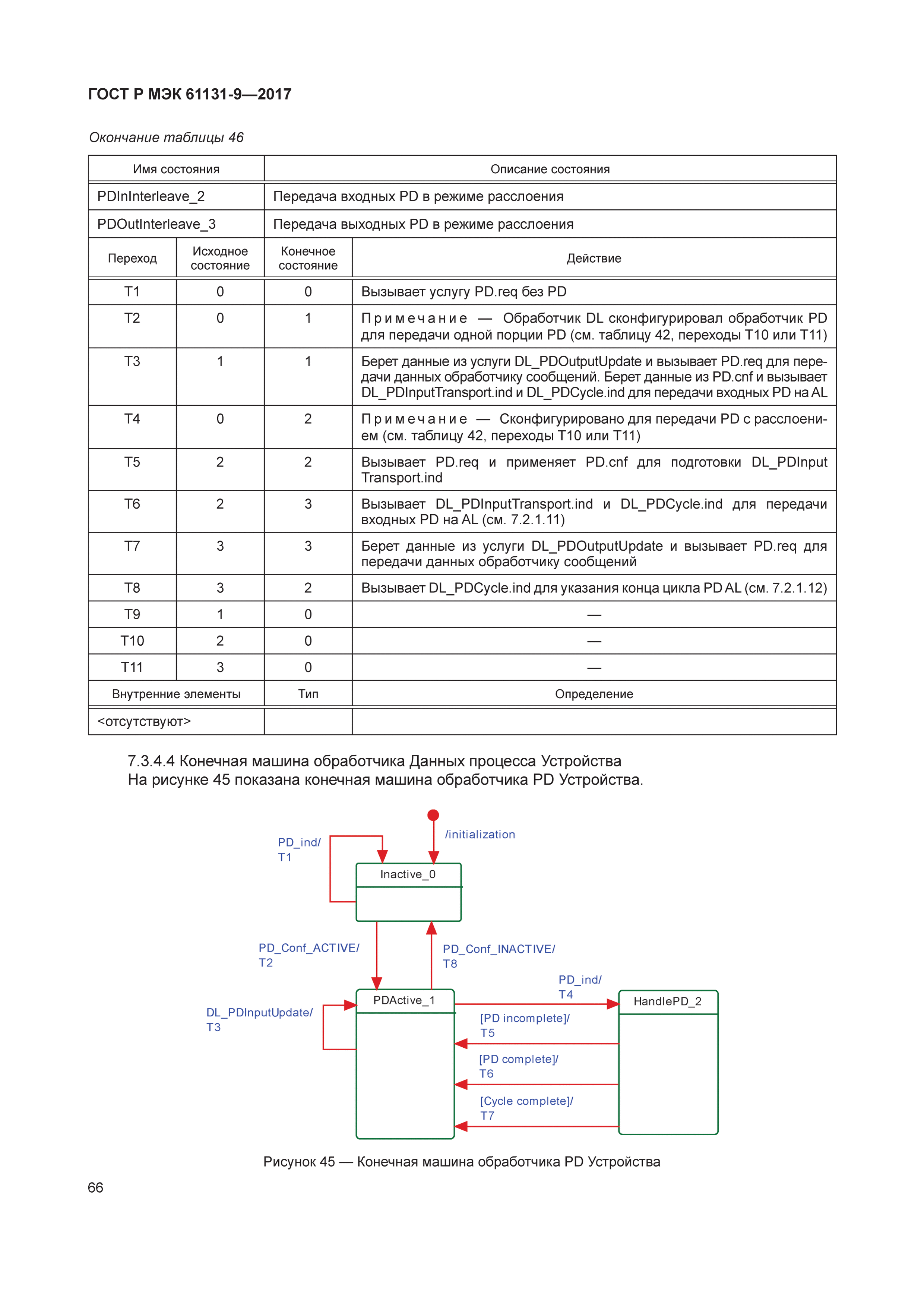 ГОСТ Р МЭК 61131-9-2017