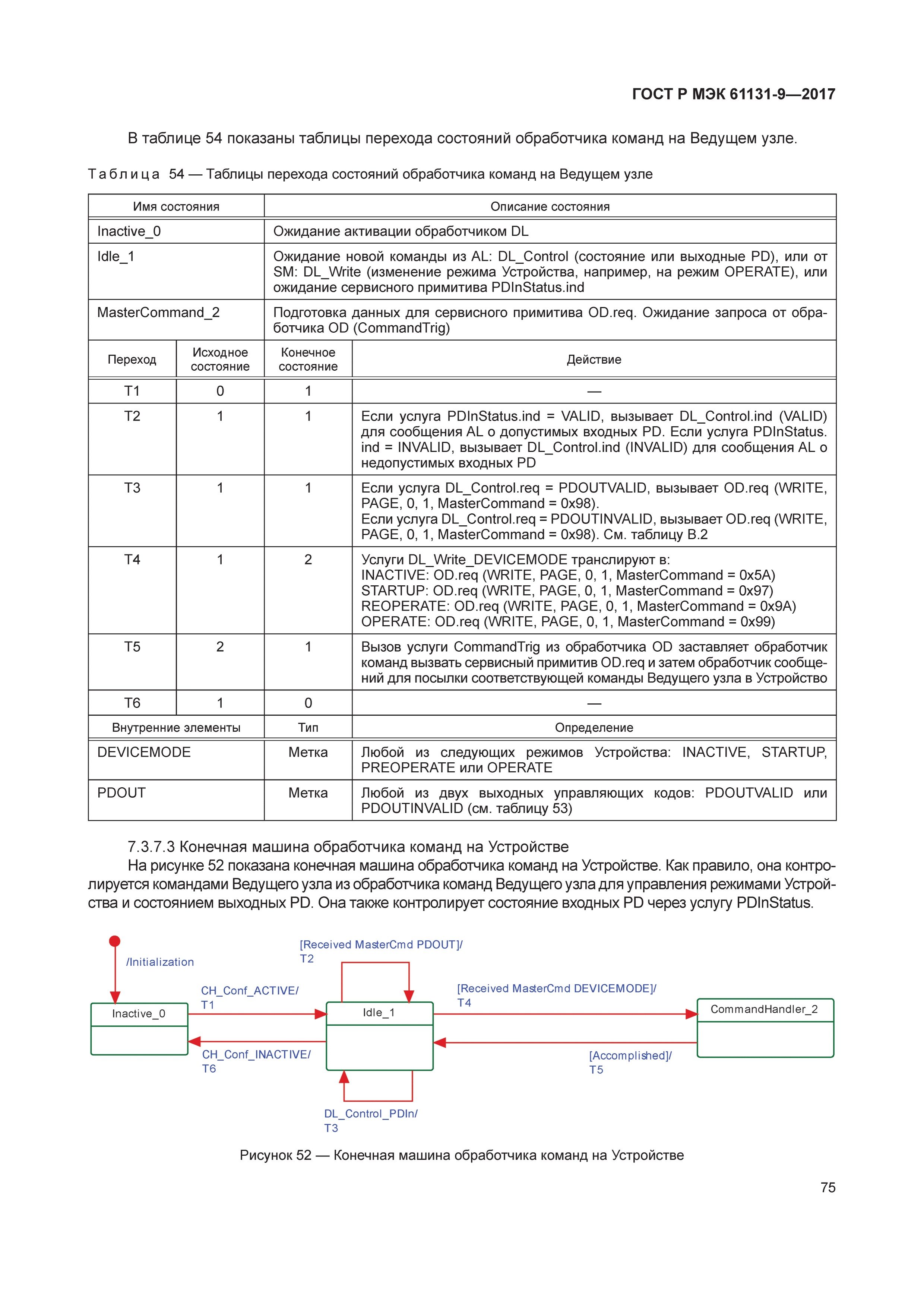 ГОСТ Р МЭК 61131-9-2017