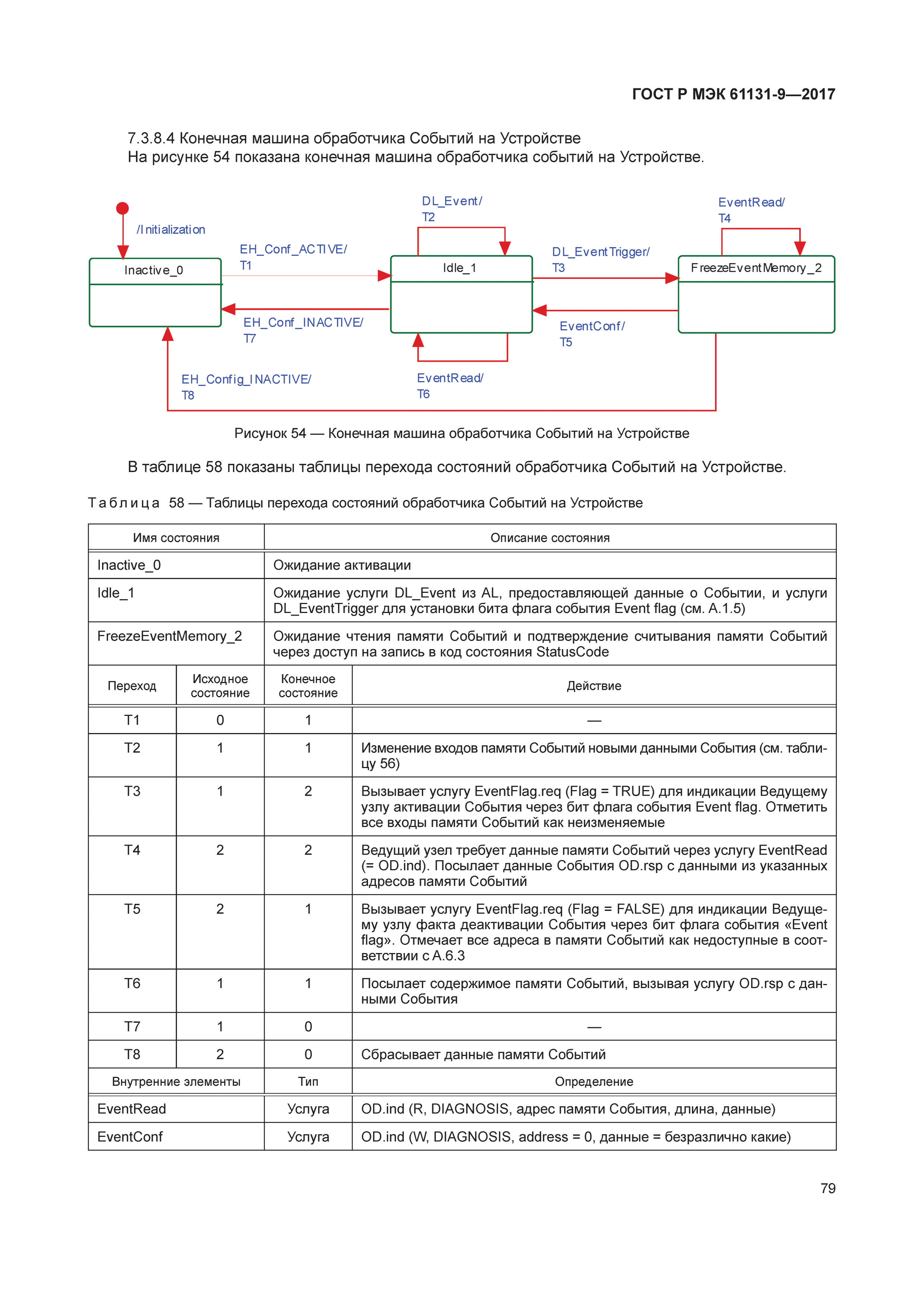 ГОСТ Р МЭК 61131-9-2017