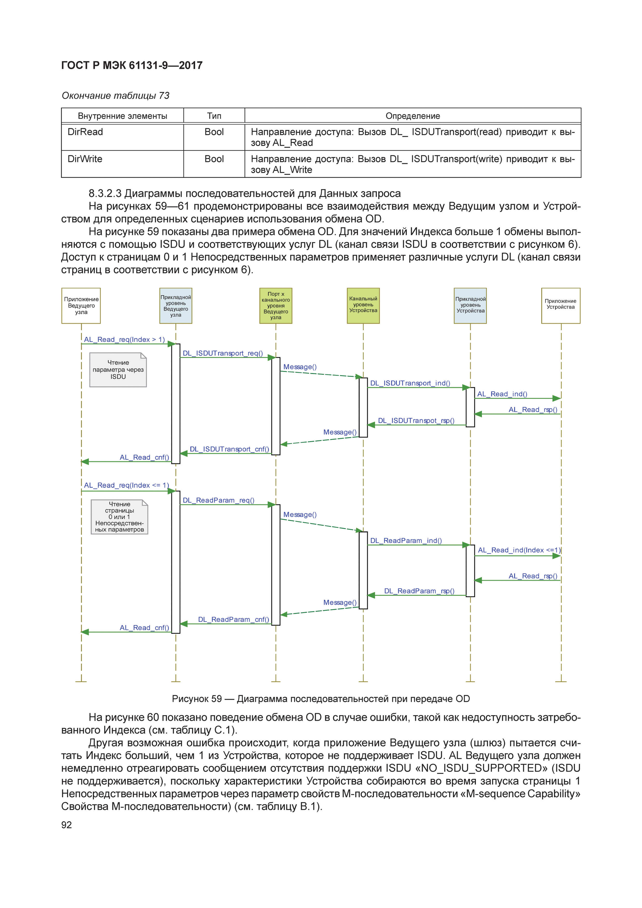 ГОСТ Р МЭК 61131-9-2017