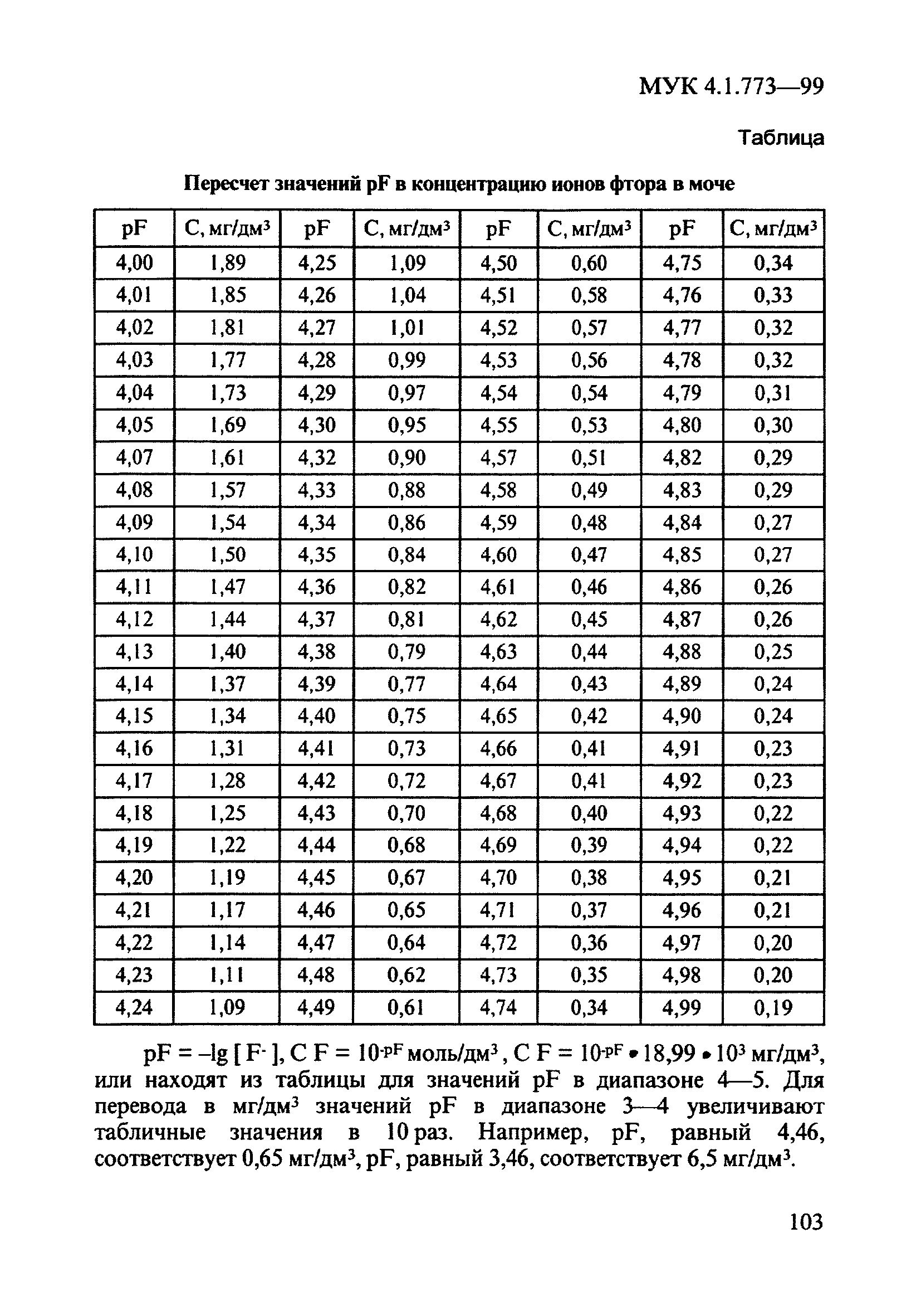 МУК 4.1.773-99