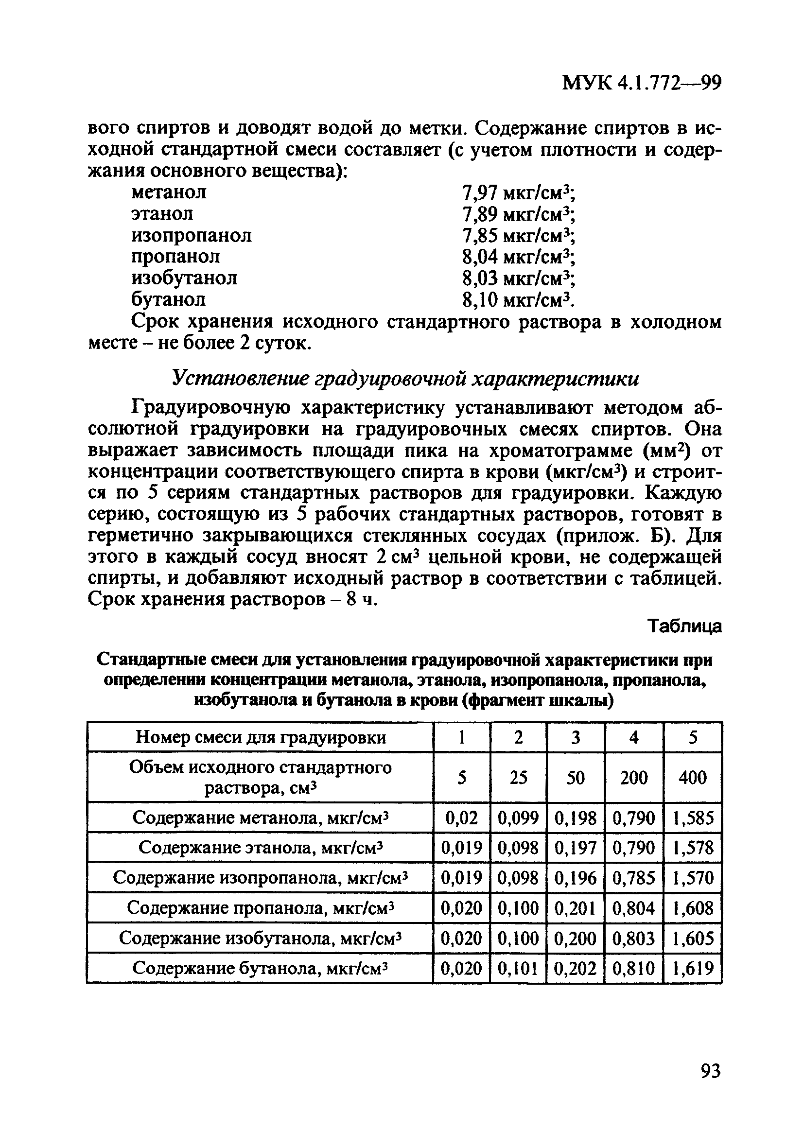 МУК 4.1.772-99