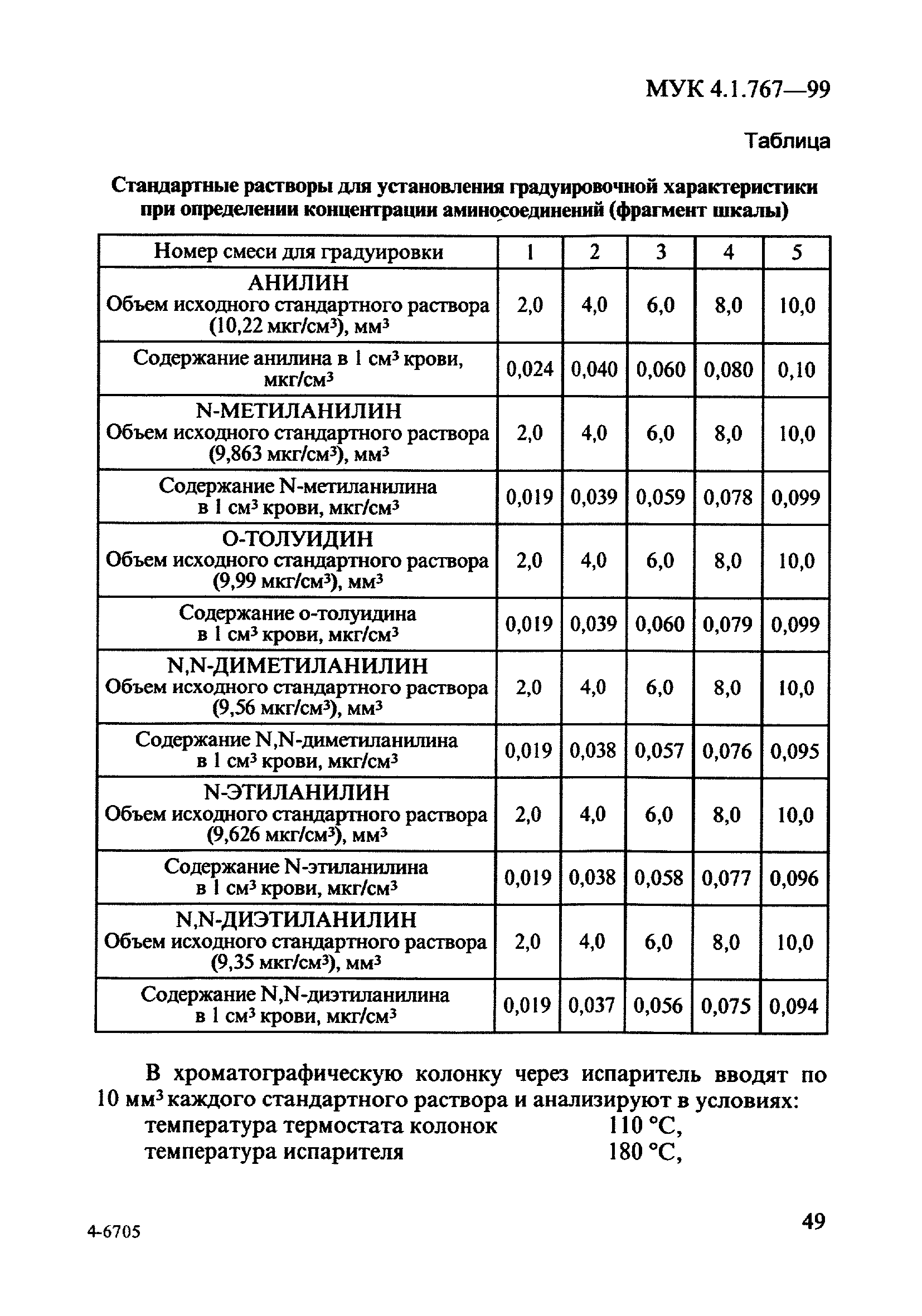 МУК 4.1.767-99