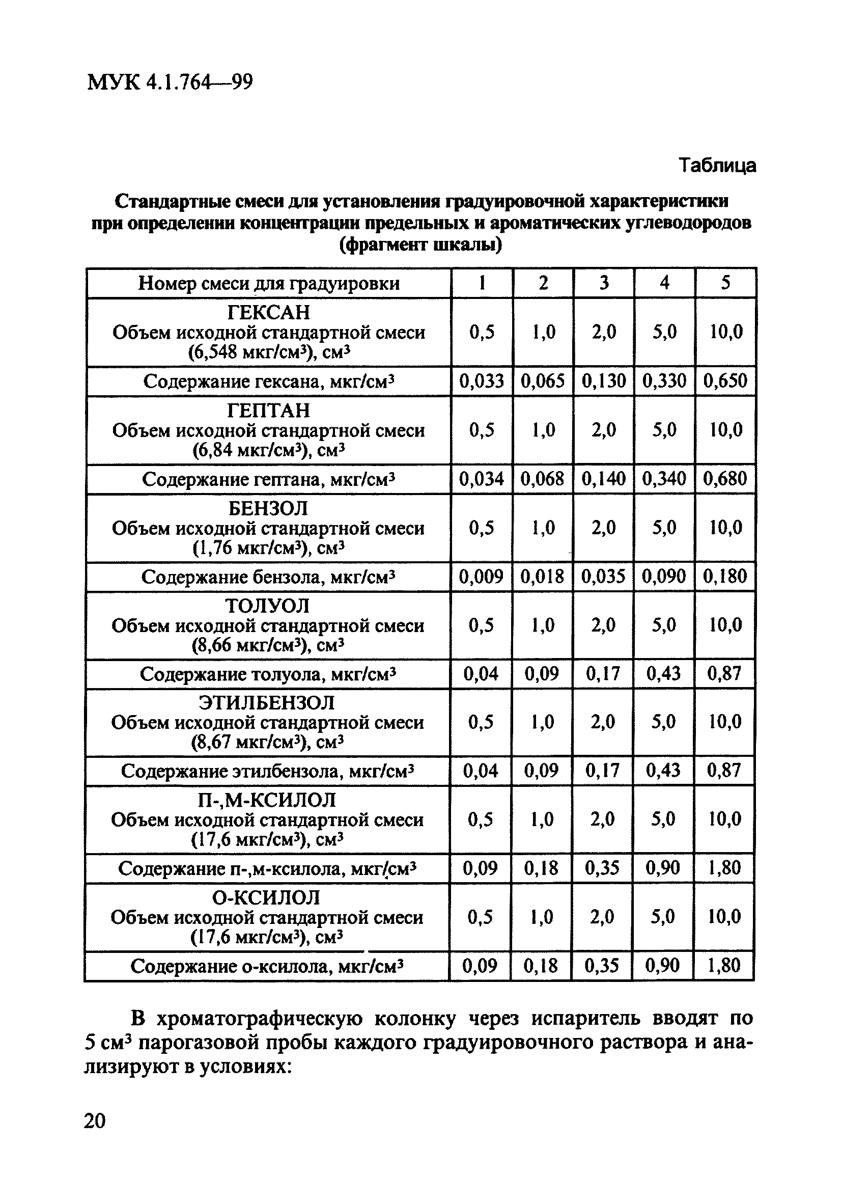 МУК 4.1.764-99