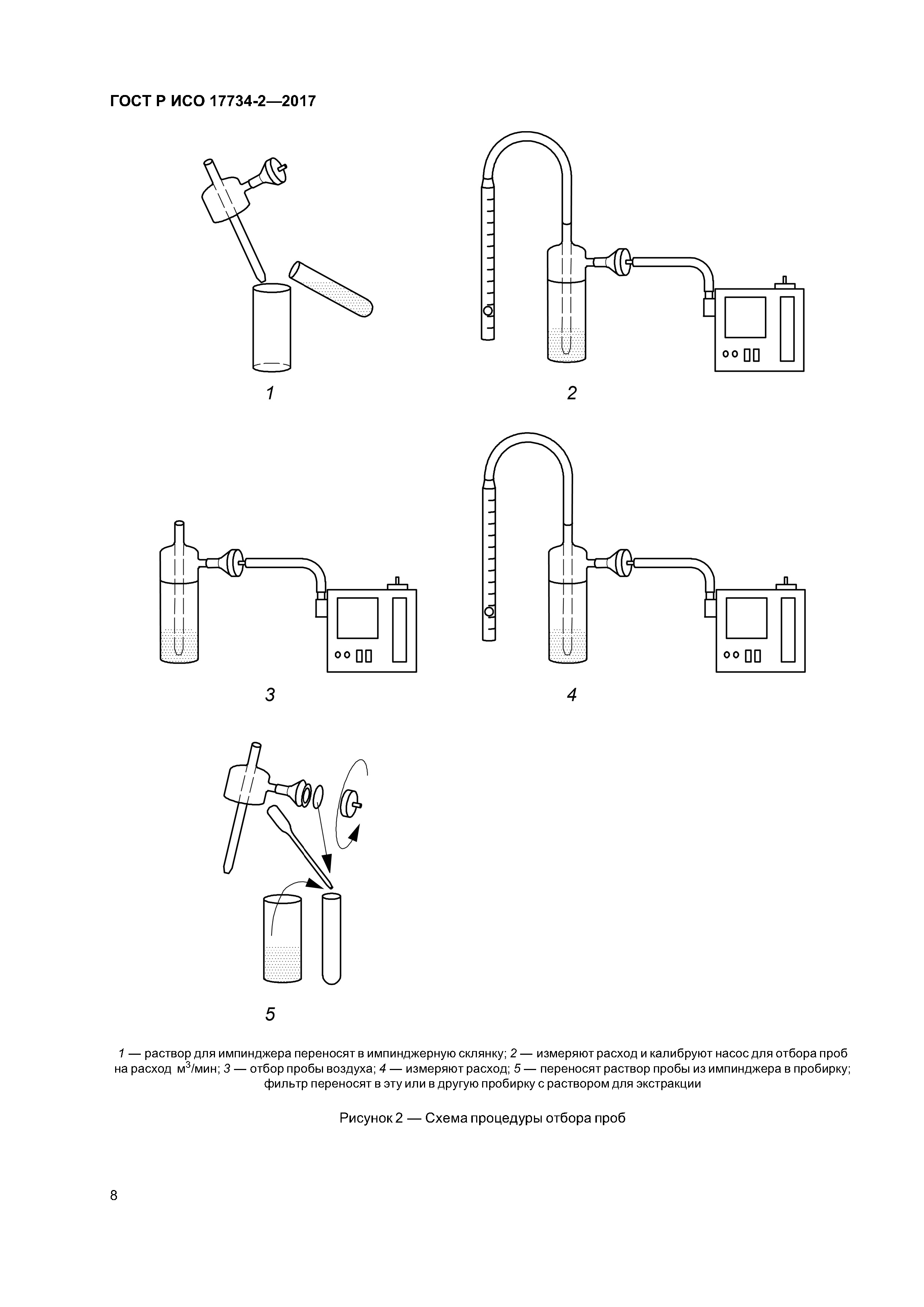 ГОСТ Р ИСО 17734-2-2017