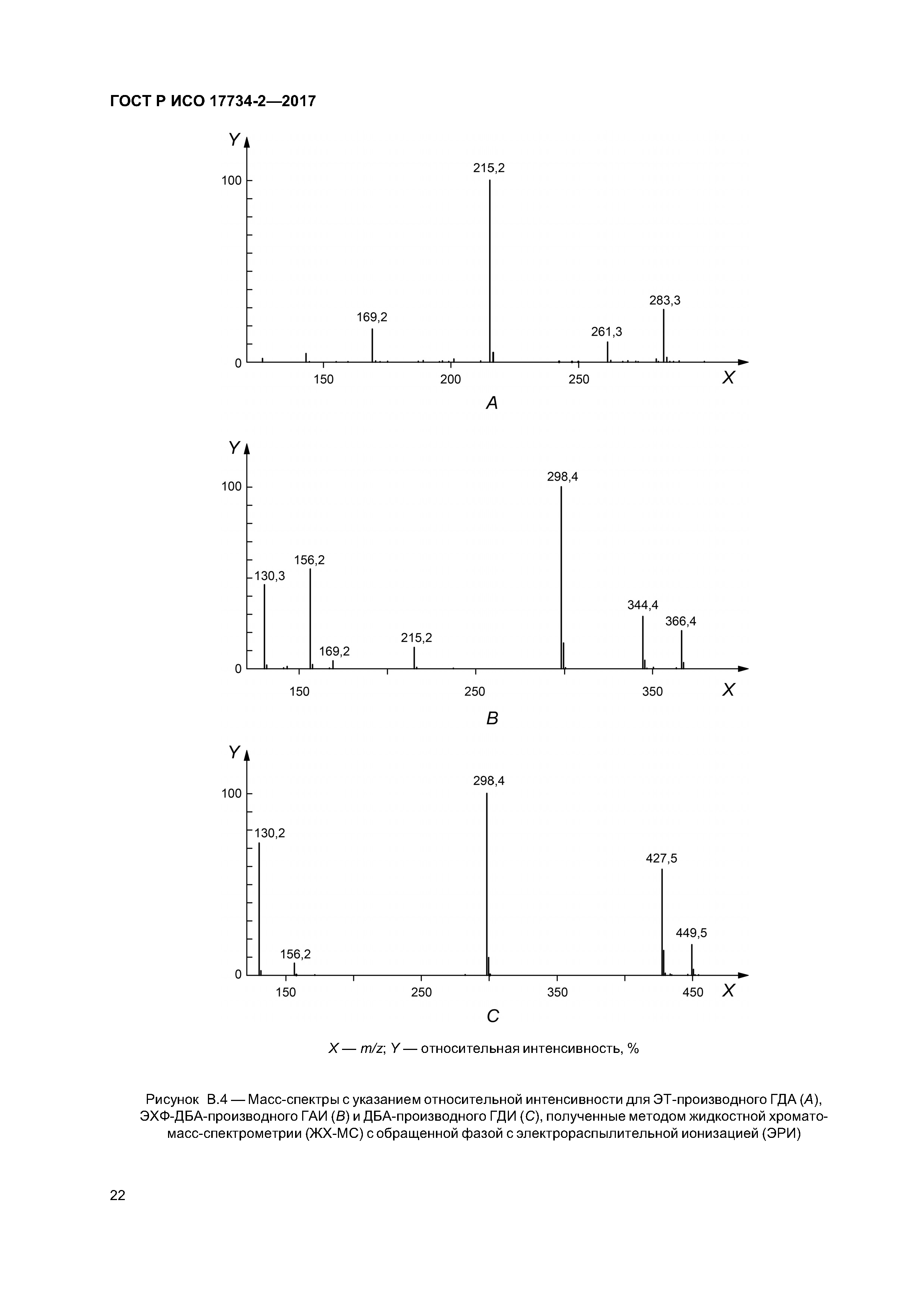 ГОСТ Р ИСО 17734-2-2017
