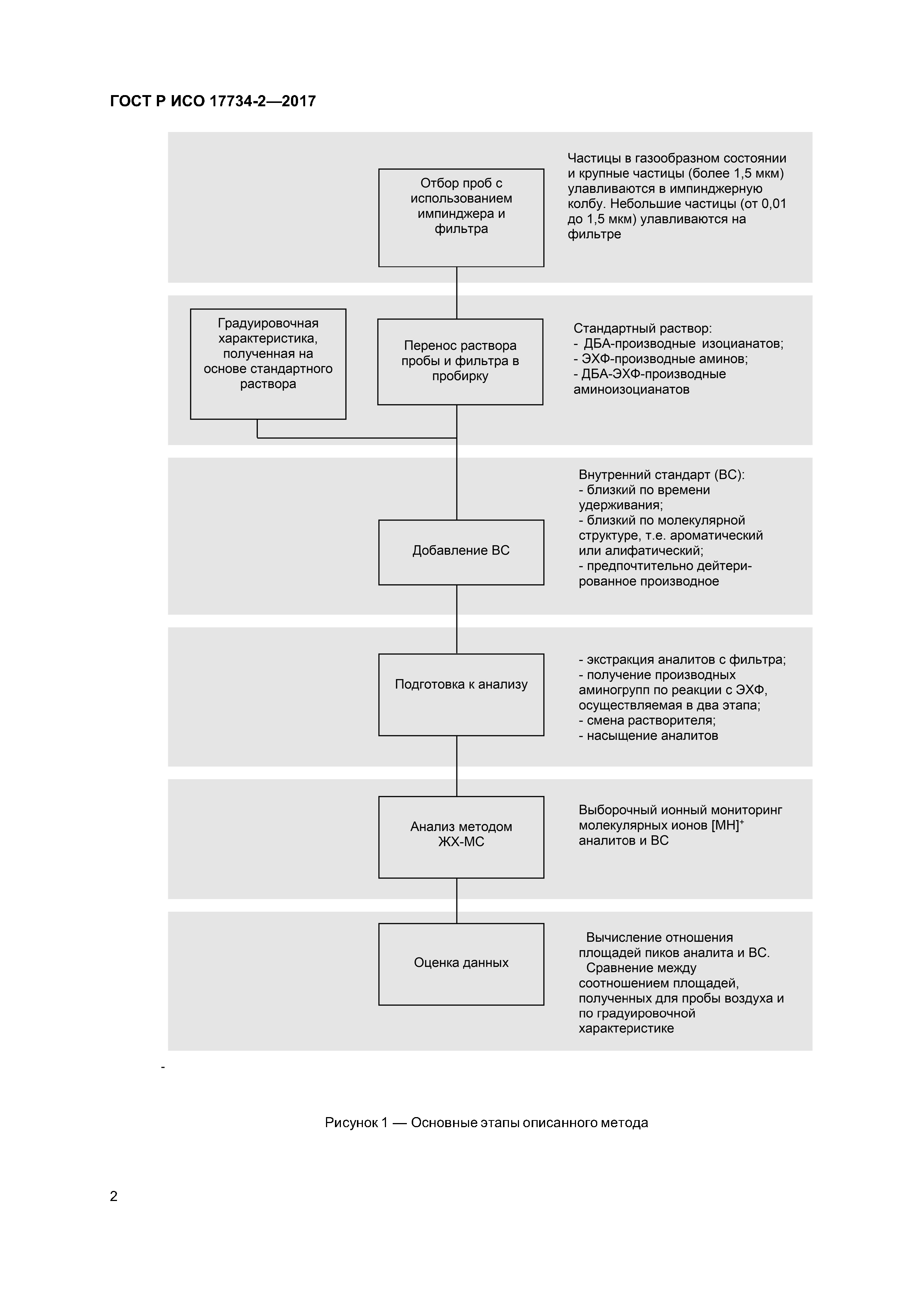 ГОСТ Р ИСО 17734-2-2017