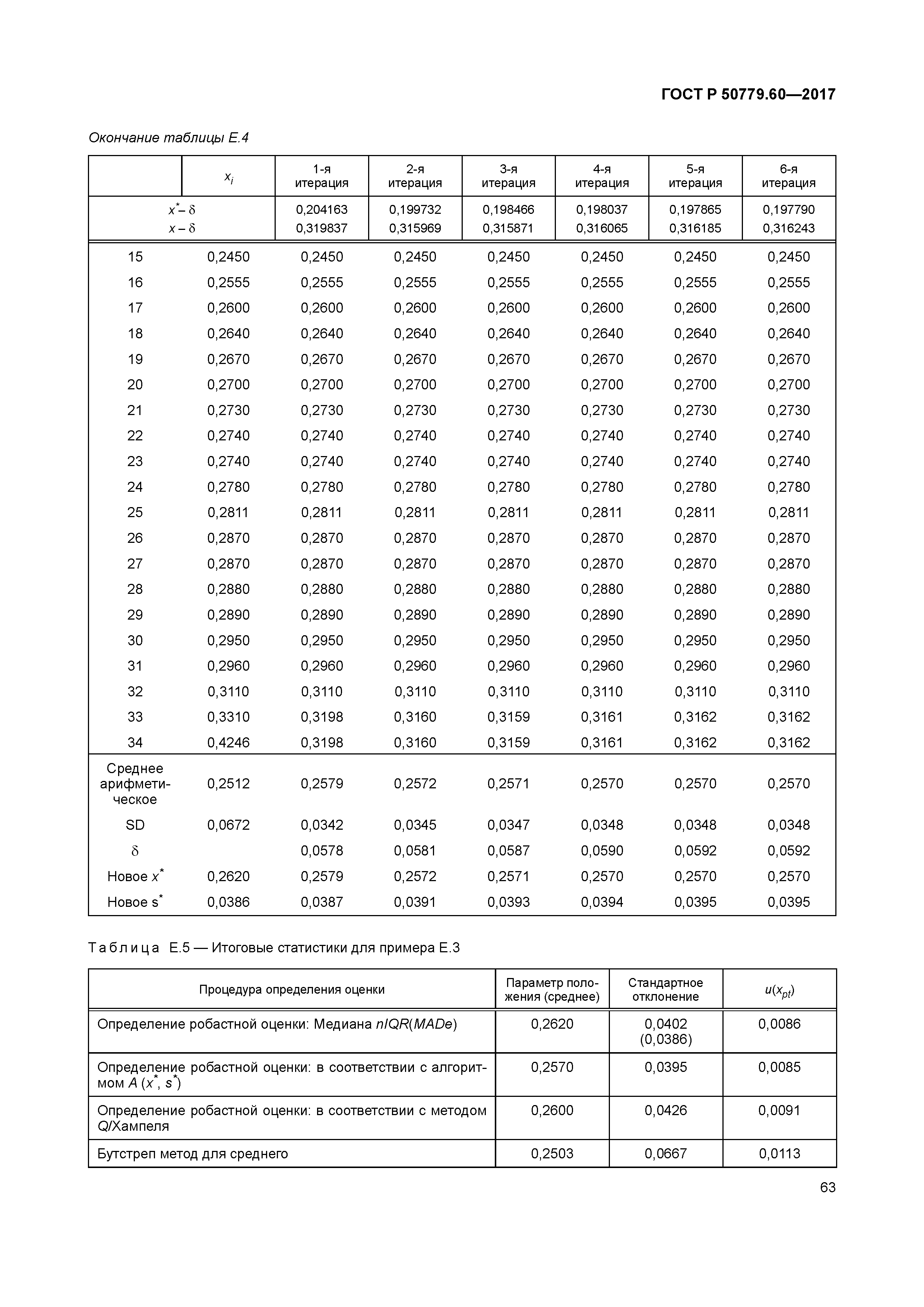 ГОСТ Р 50779.60-2017
