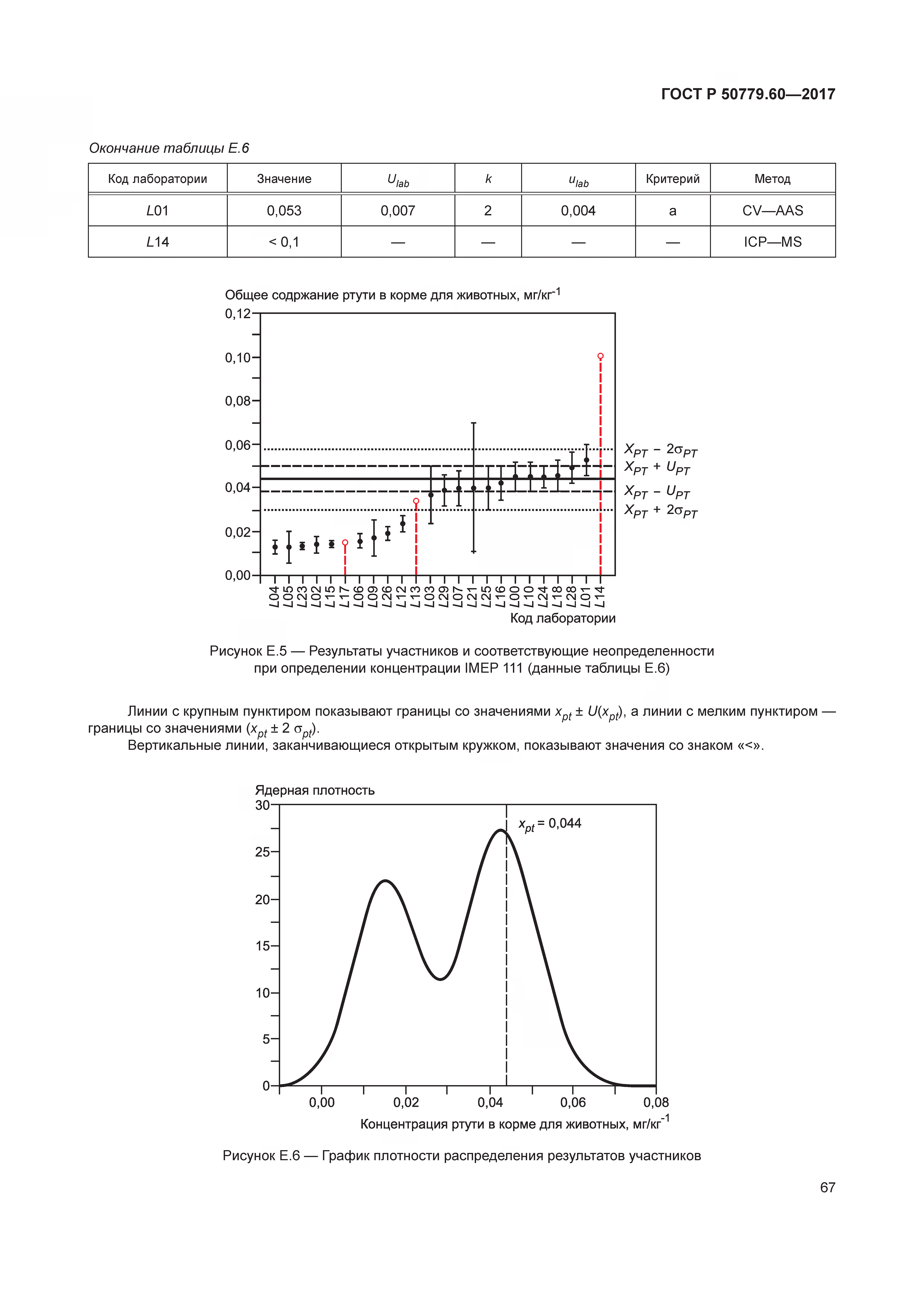 ГОСТ Р 50779.60-2017