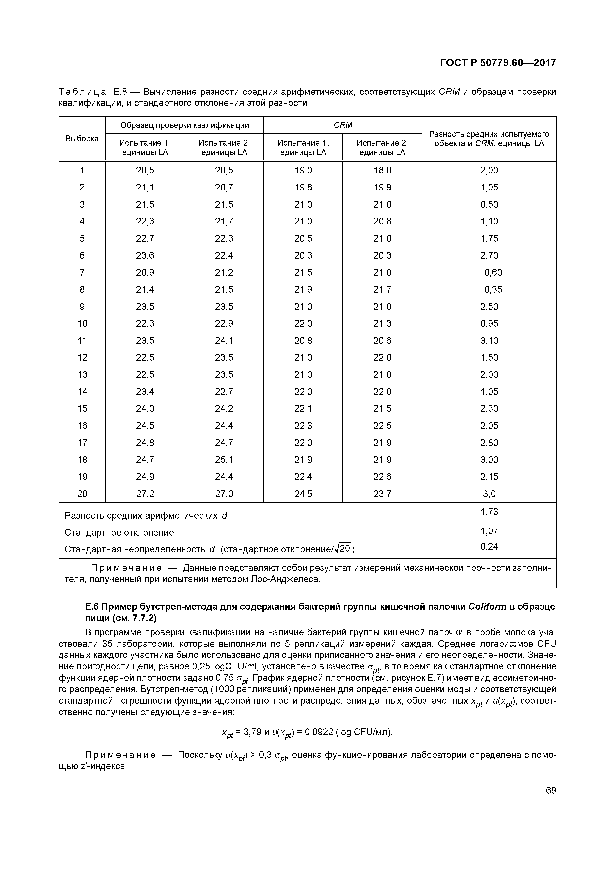 ГОСТ Р 50779.60-2017