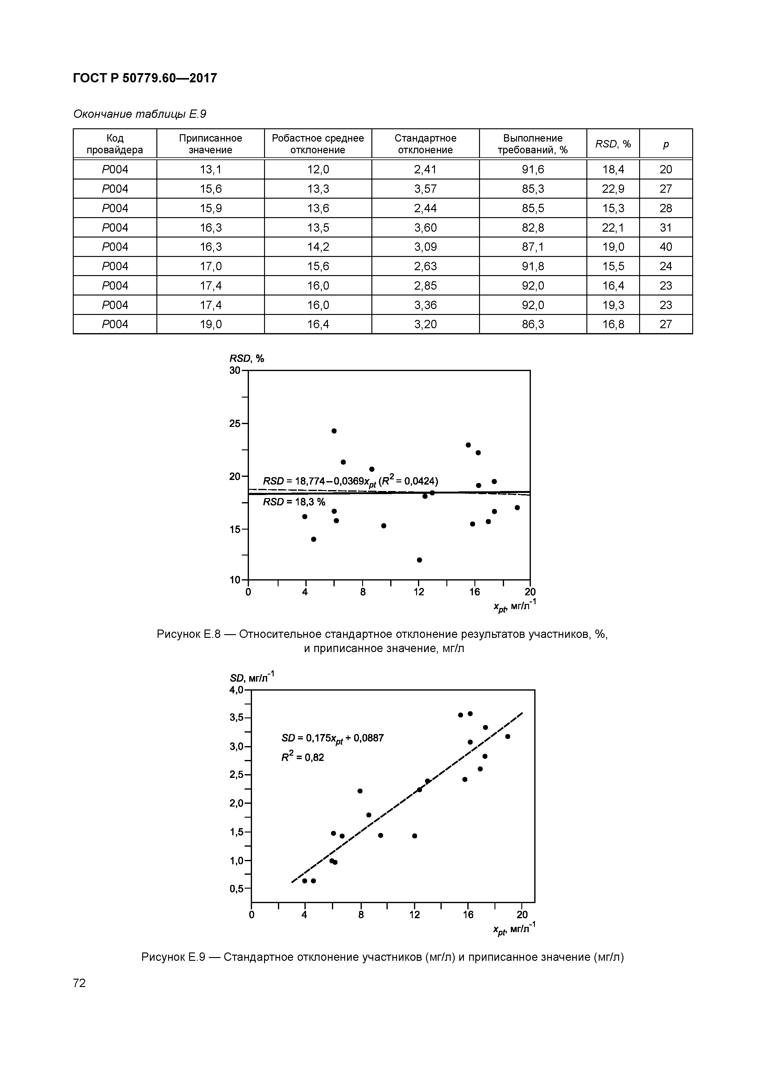 ГОСТ Р 50779.60-2017