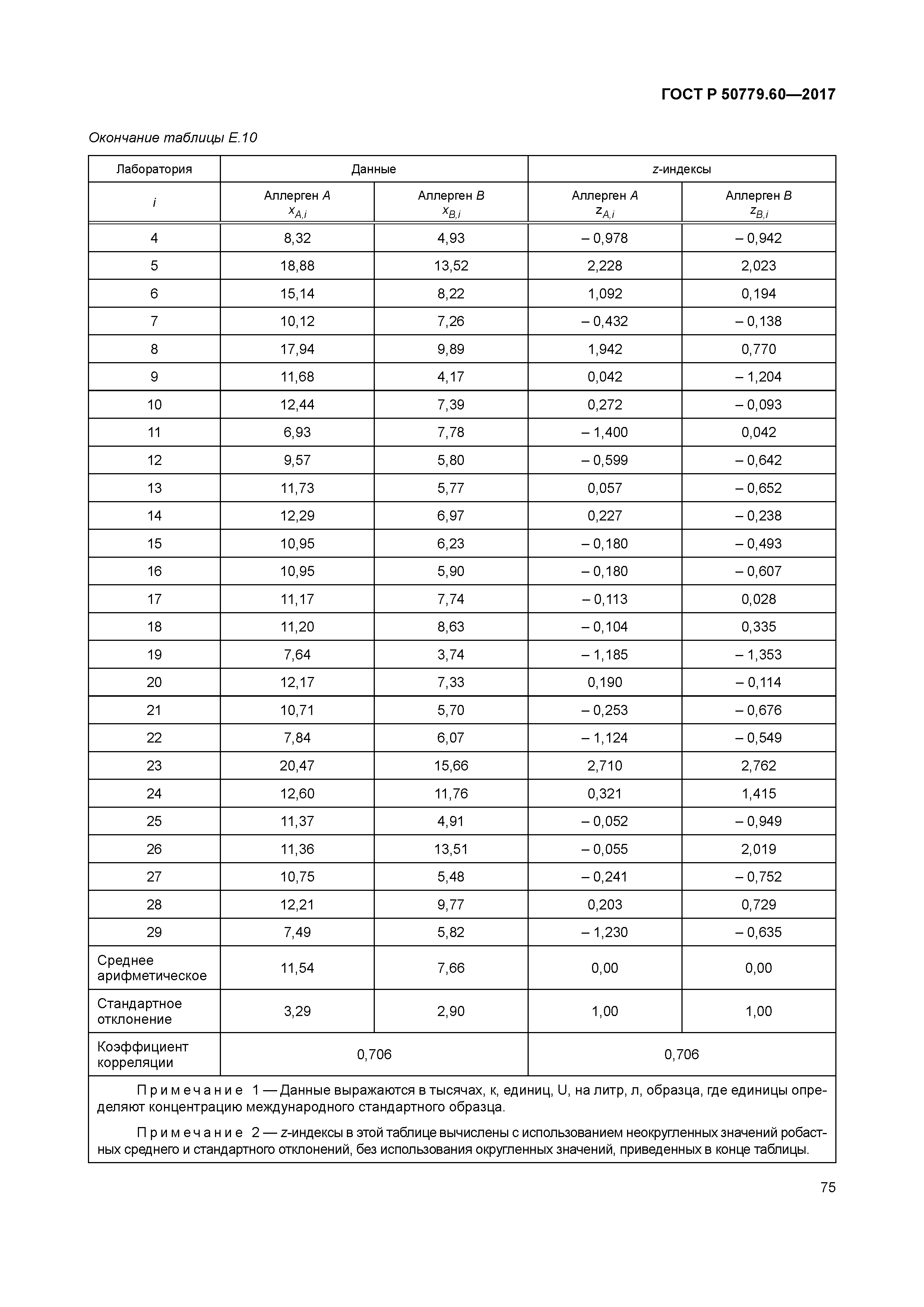 ГОСТ Р 50779.60-2017