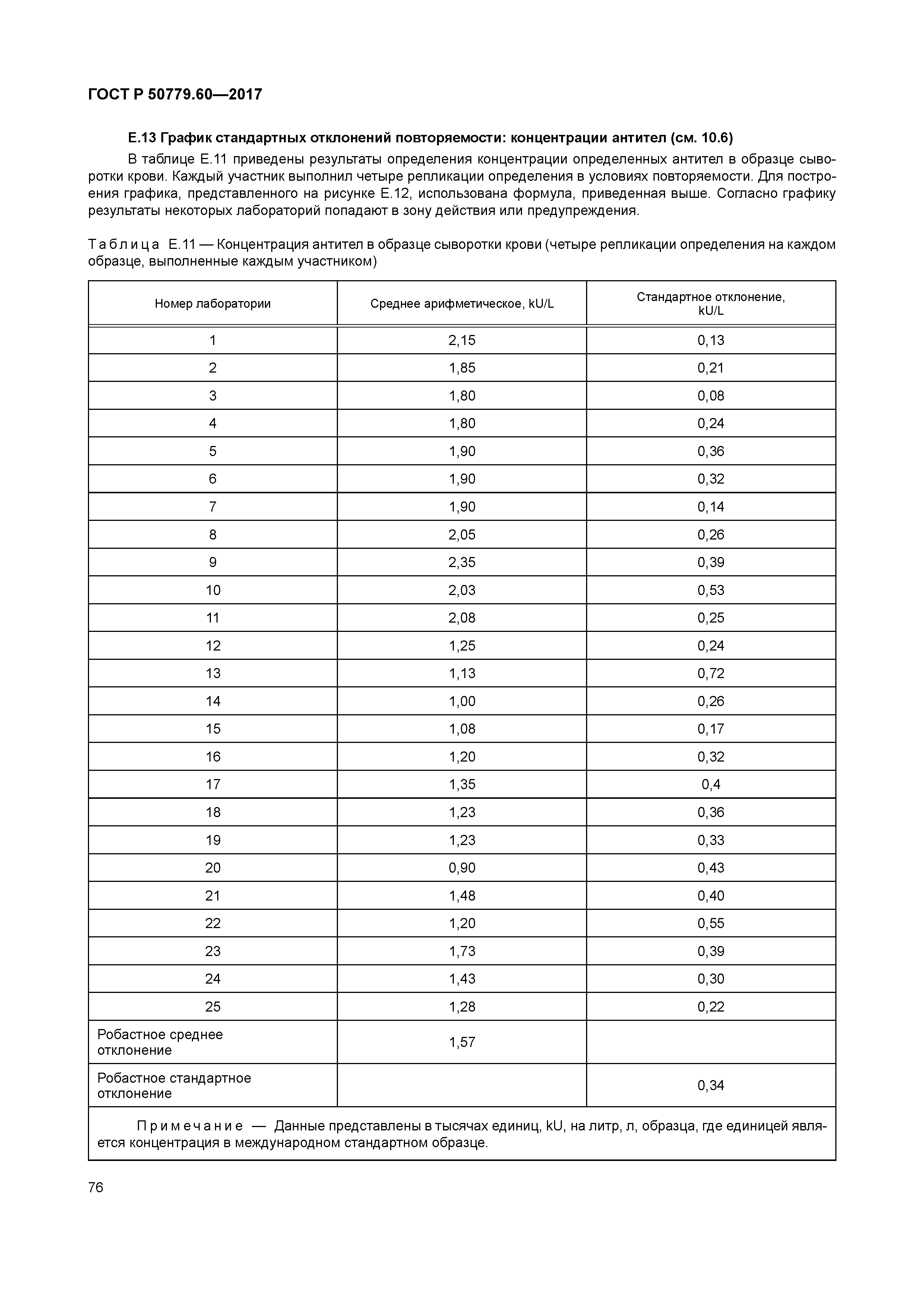 ГОСТ Р 50779.60-2017