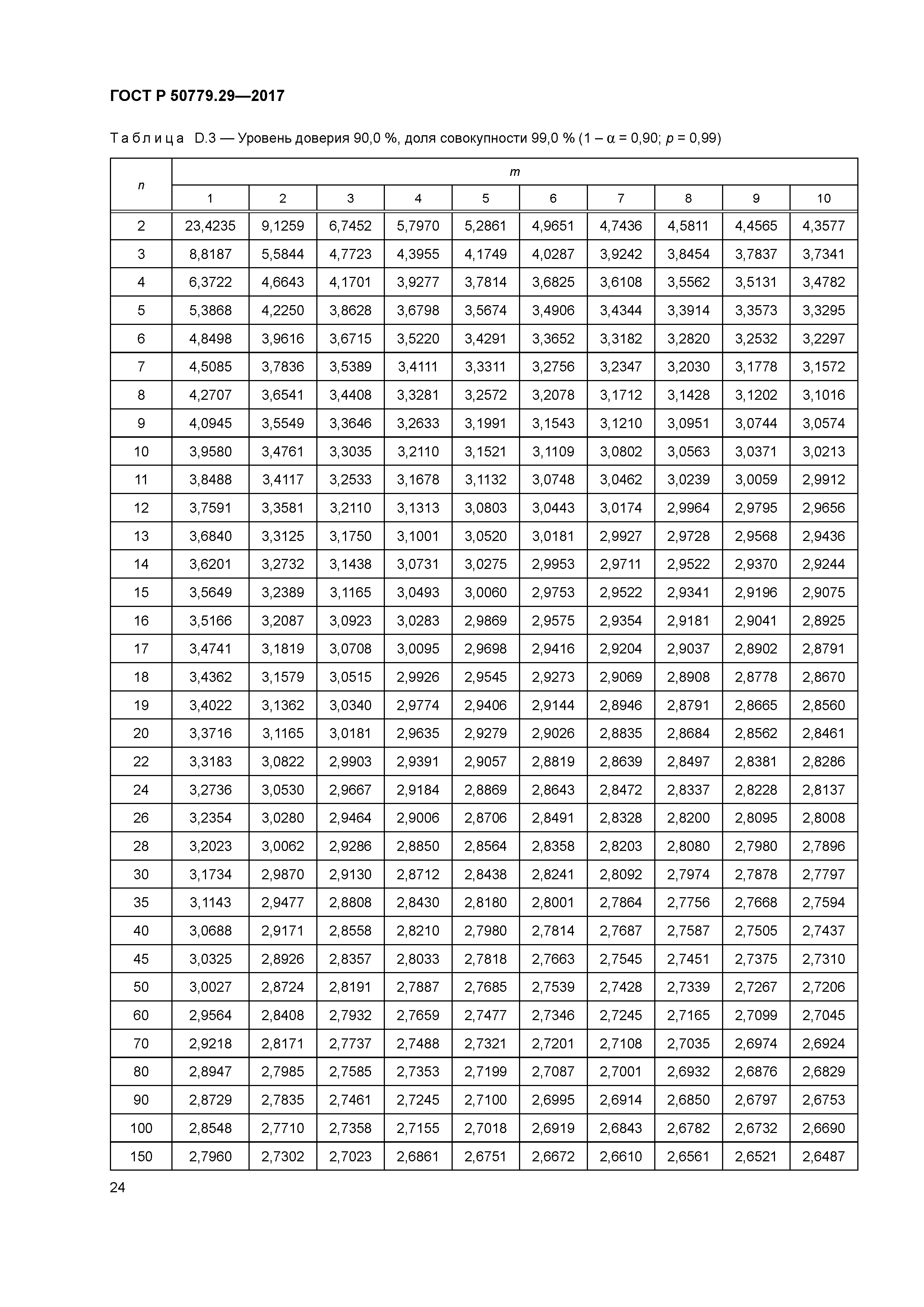 Кубатурник круглого леса таблица. Пластины твердосплавные ГОСТ 25395. Пластина напайная ГОСТ 25395. Точка росы природного газа таблица. Пластина твердосплавная 01411 т5к10 ГОСТ 25395-90.