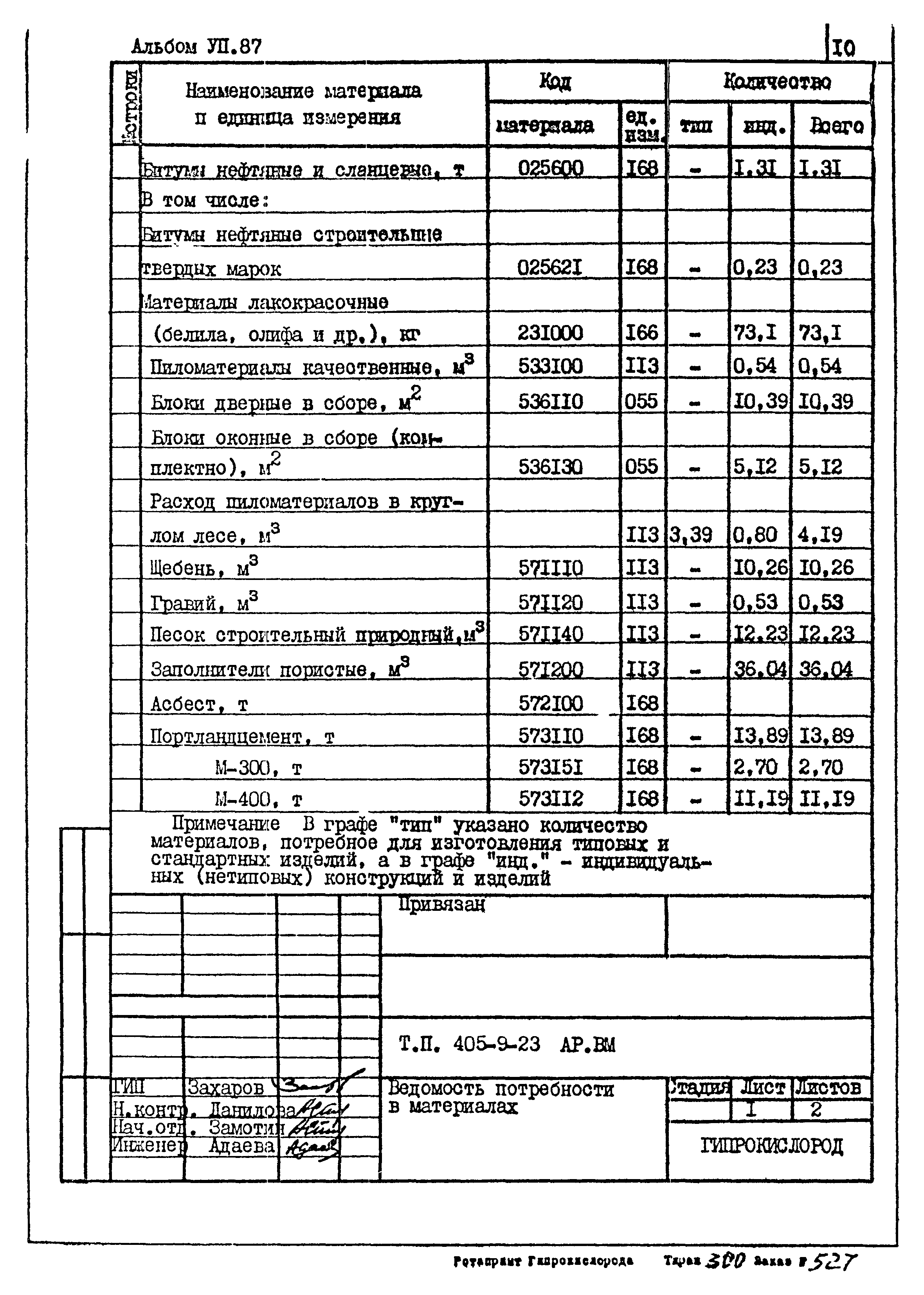 Типовой проект 405-9-23