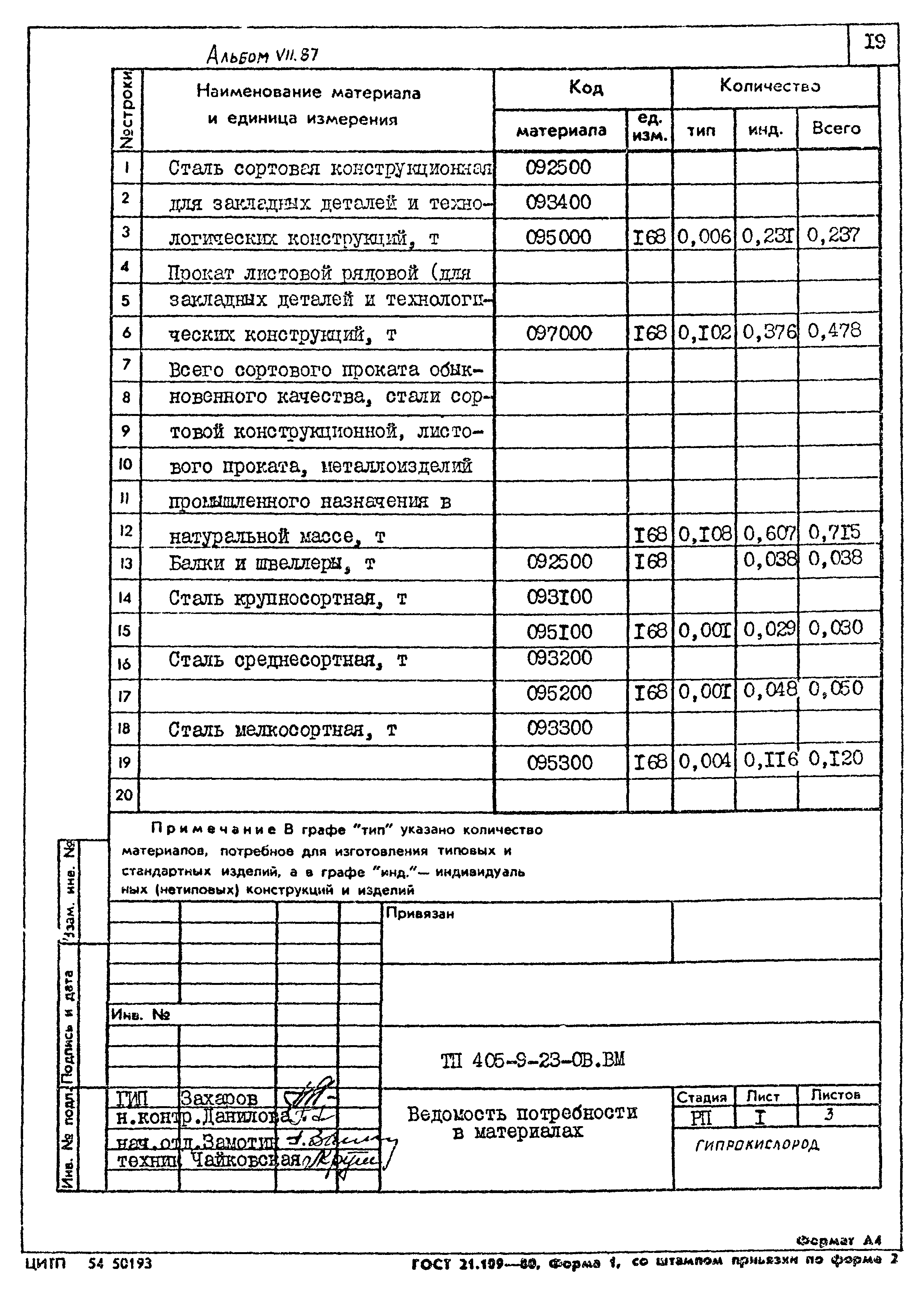 Типовой проект 405-9-23