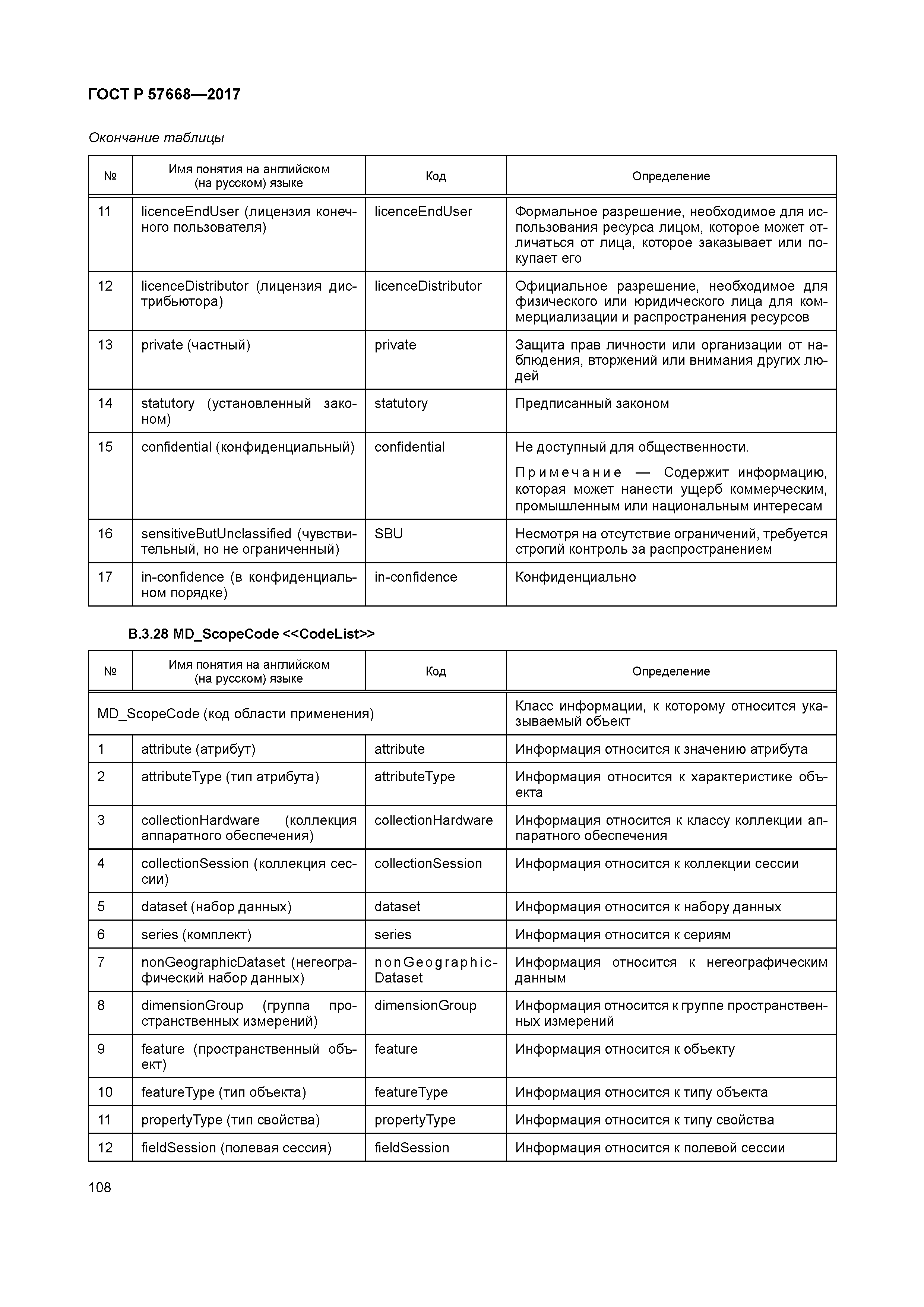 ГОСТ Р 57668-2017