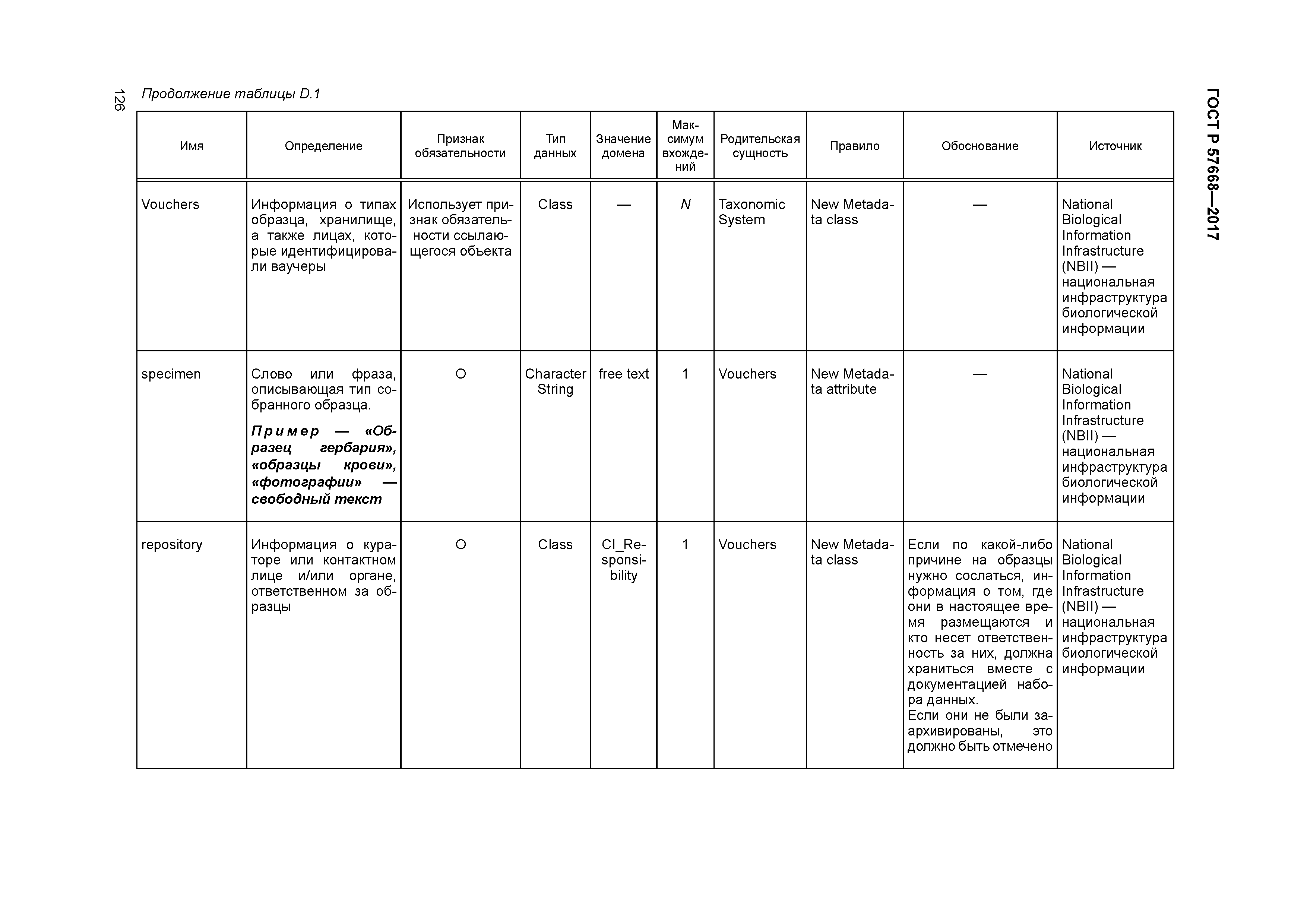 ГОСТ Р 57668-2017