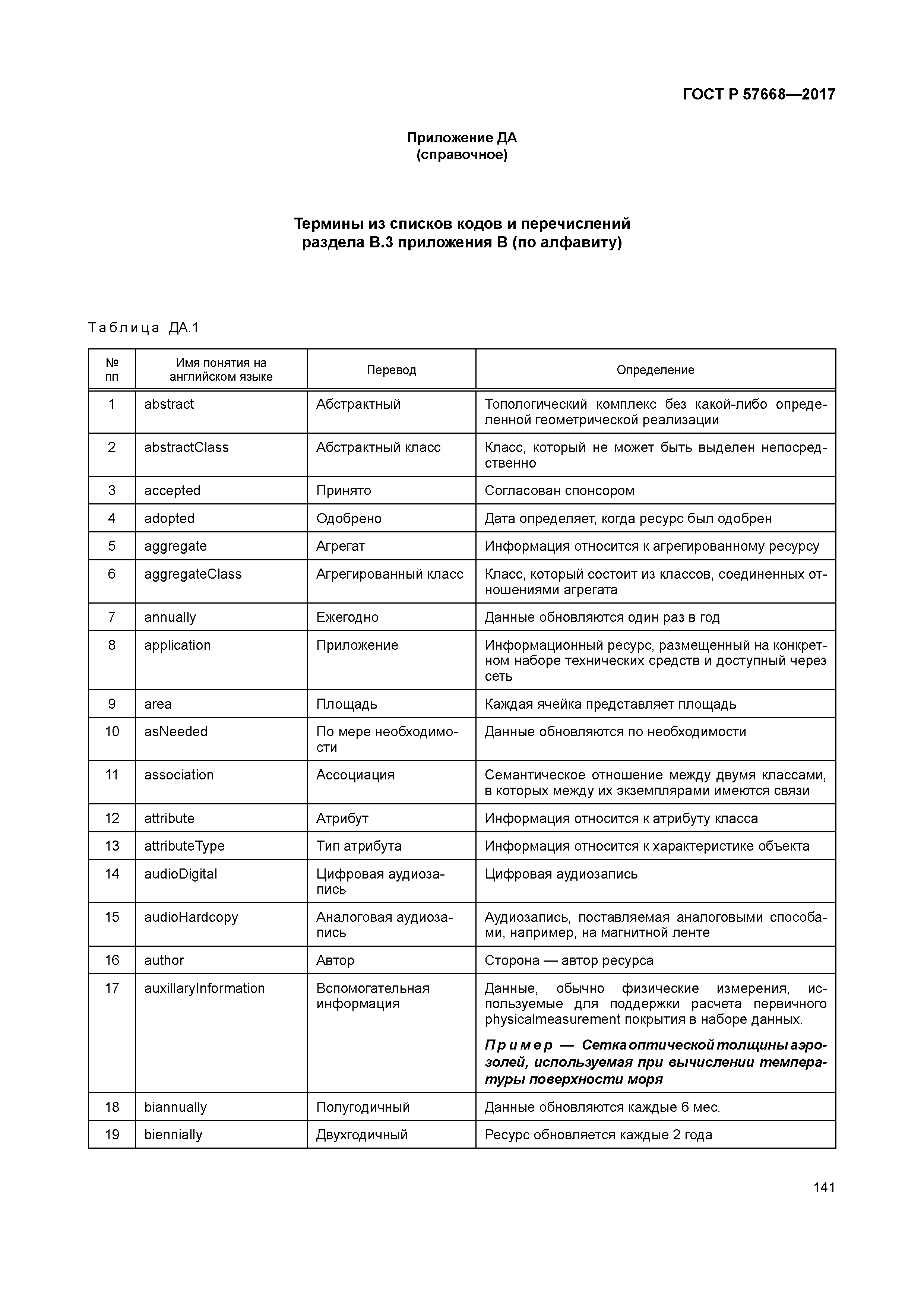 ГОСТ Р 57668-2017