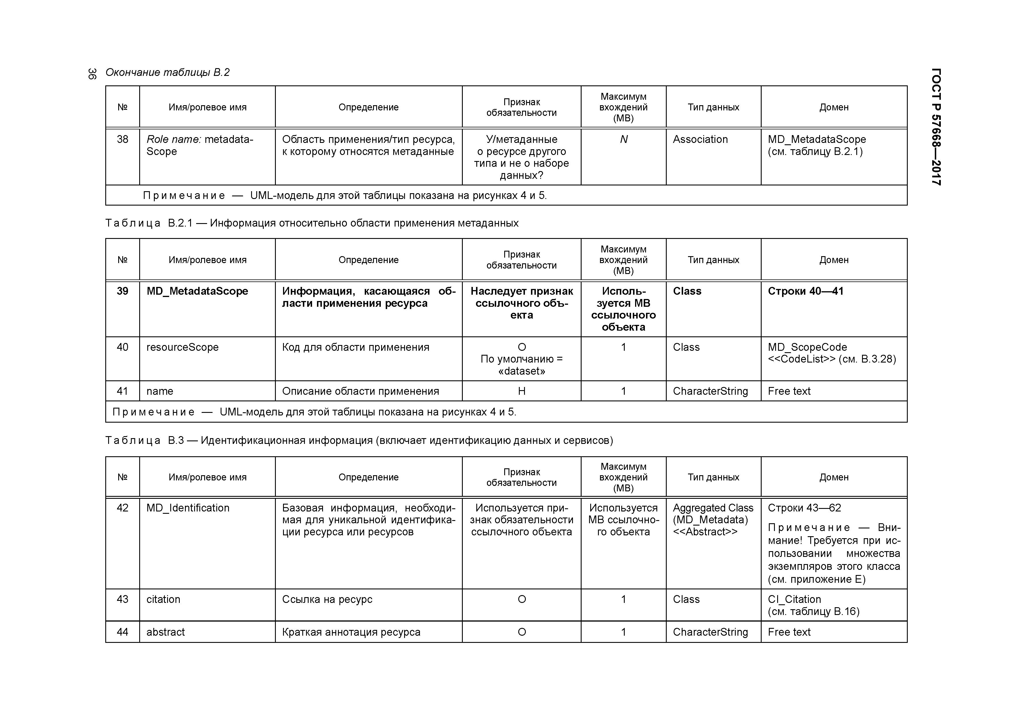 ГОСТ Р 57668-2017