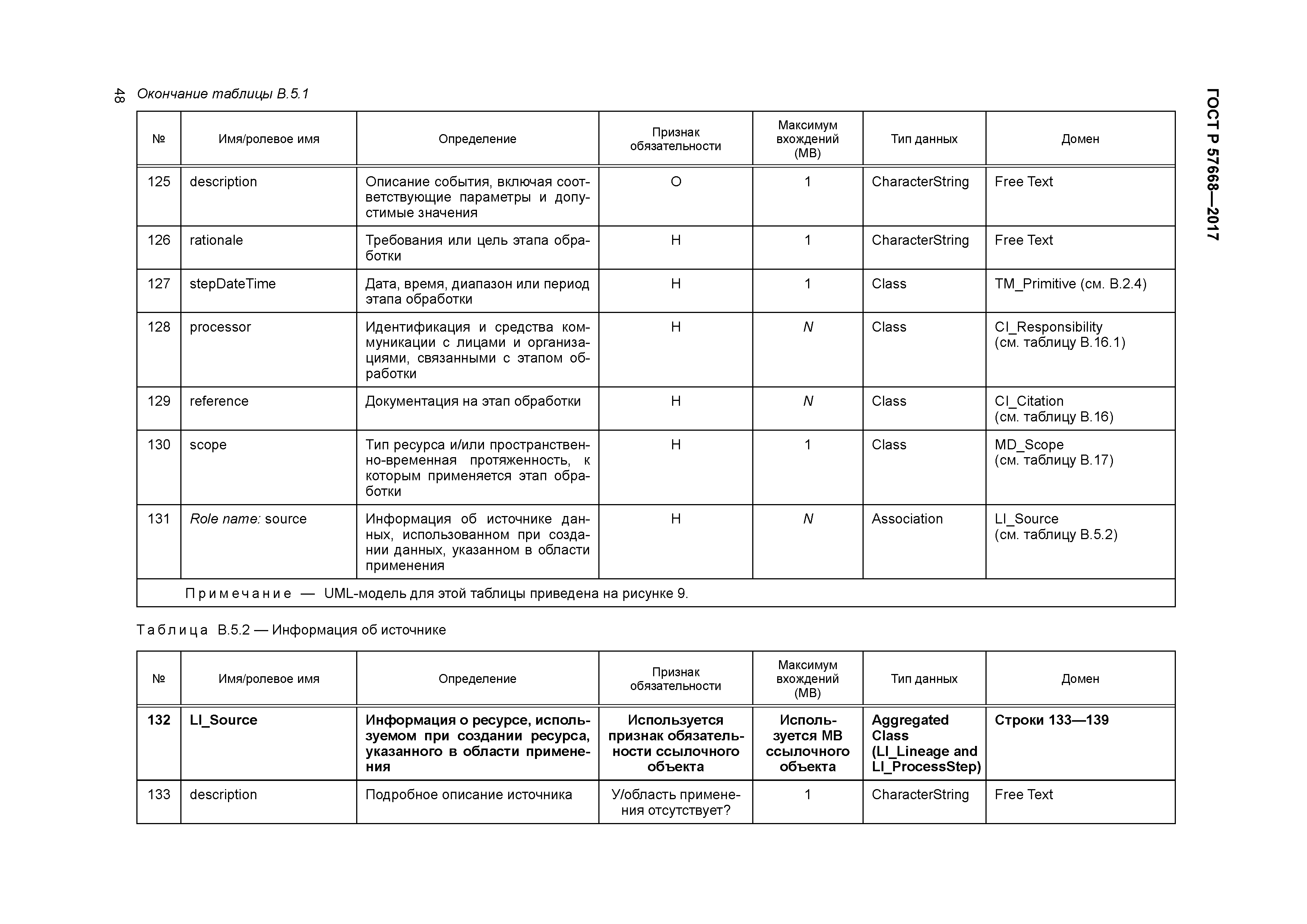 ГОСТ Р 57668-2017