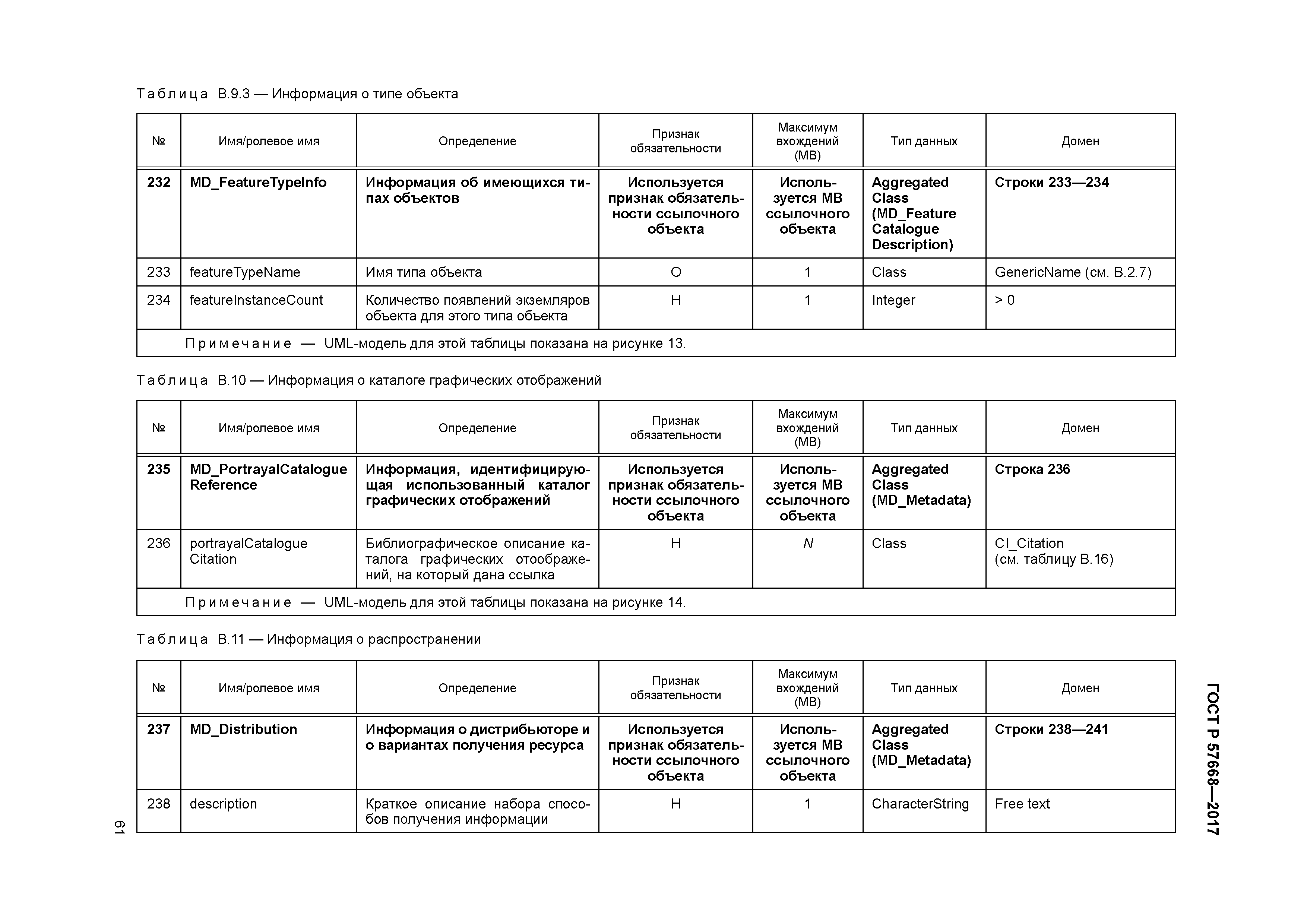 ГОСТ Р 57668-2017