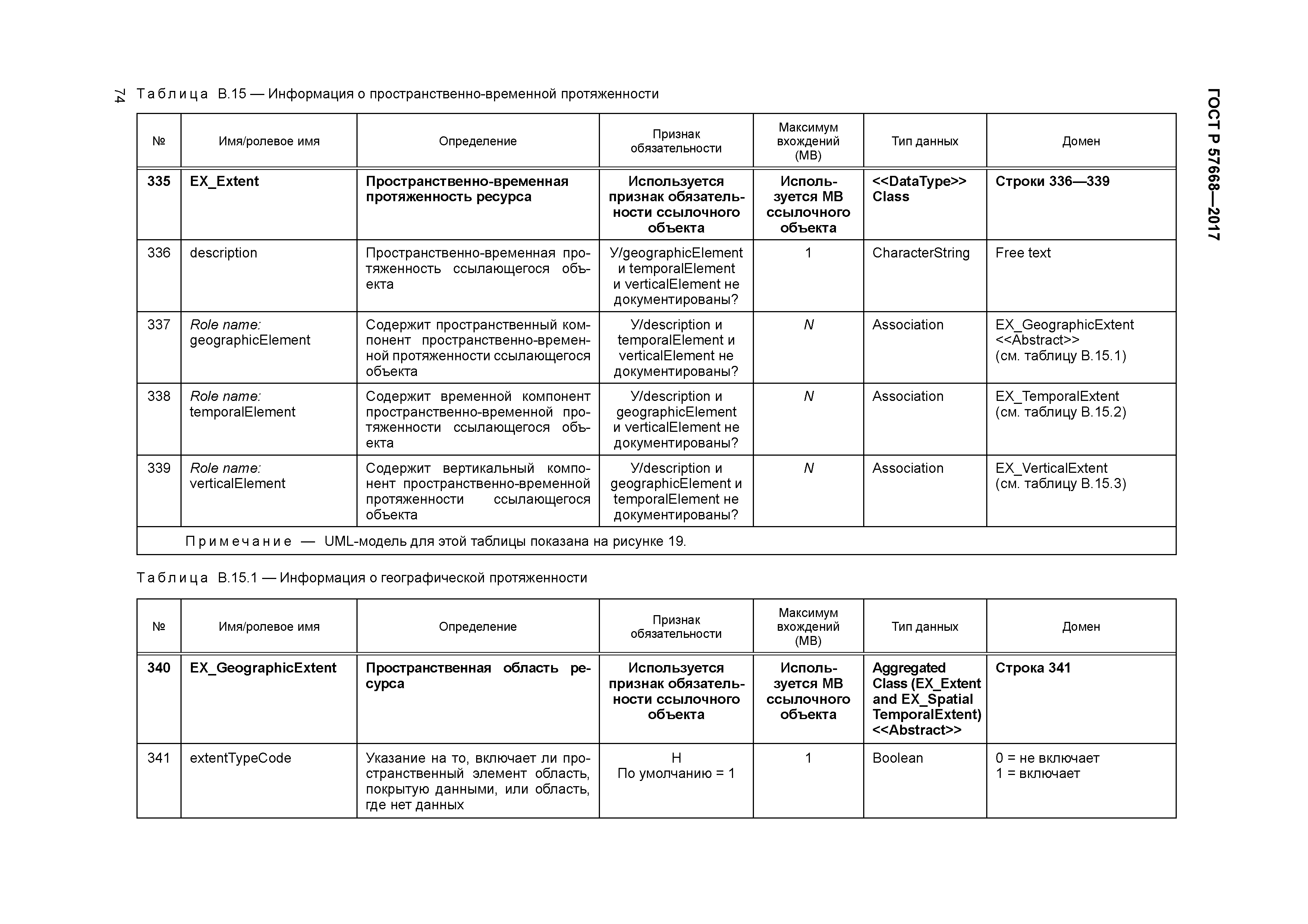 ГОСТ Р 57668-2017