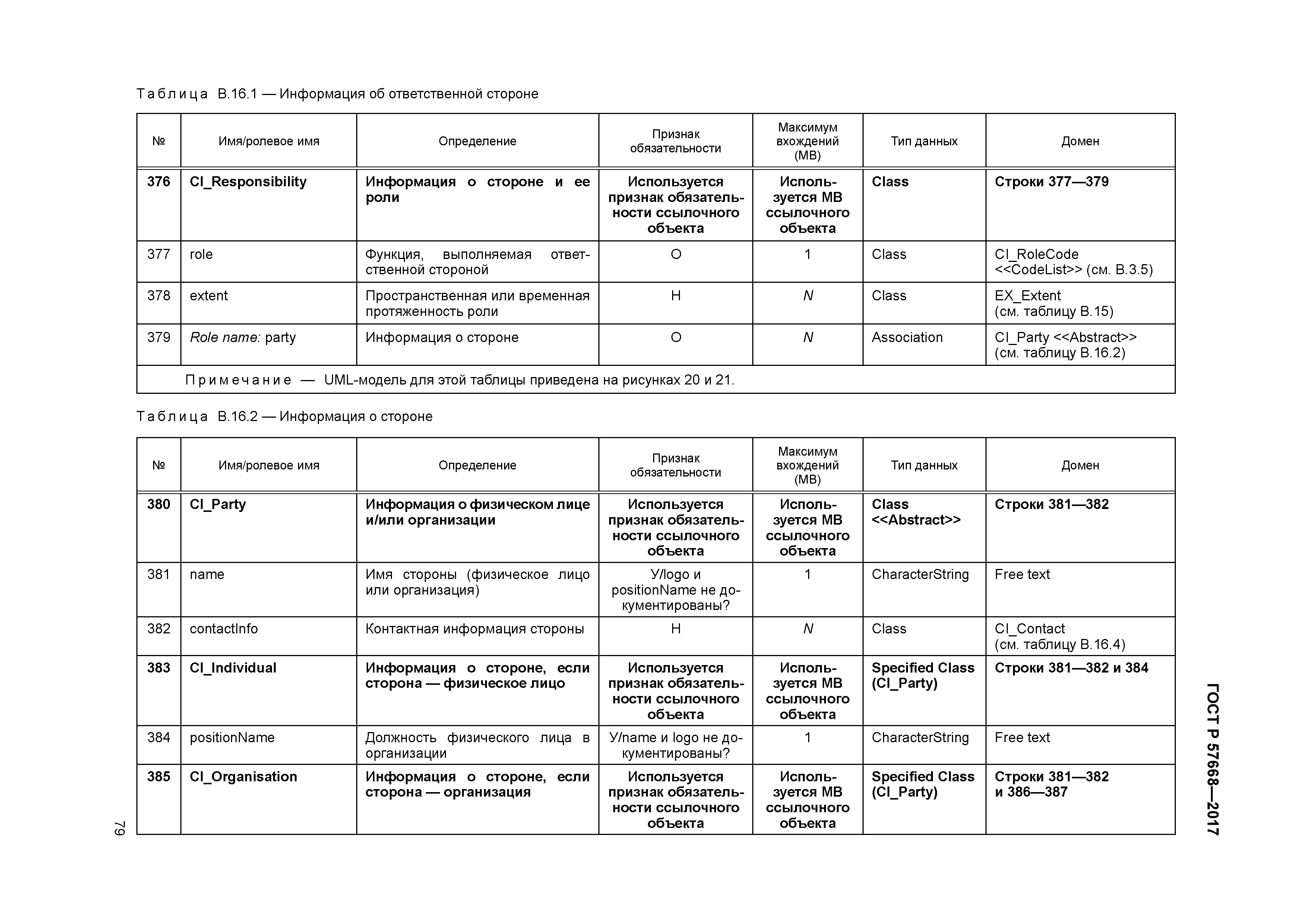 ГОСТ Р 57668-2017