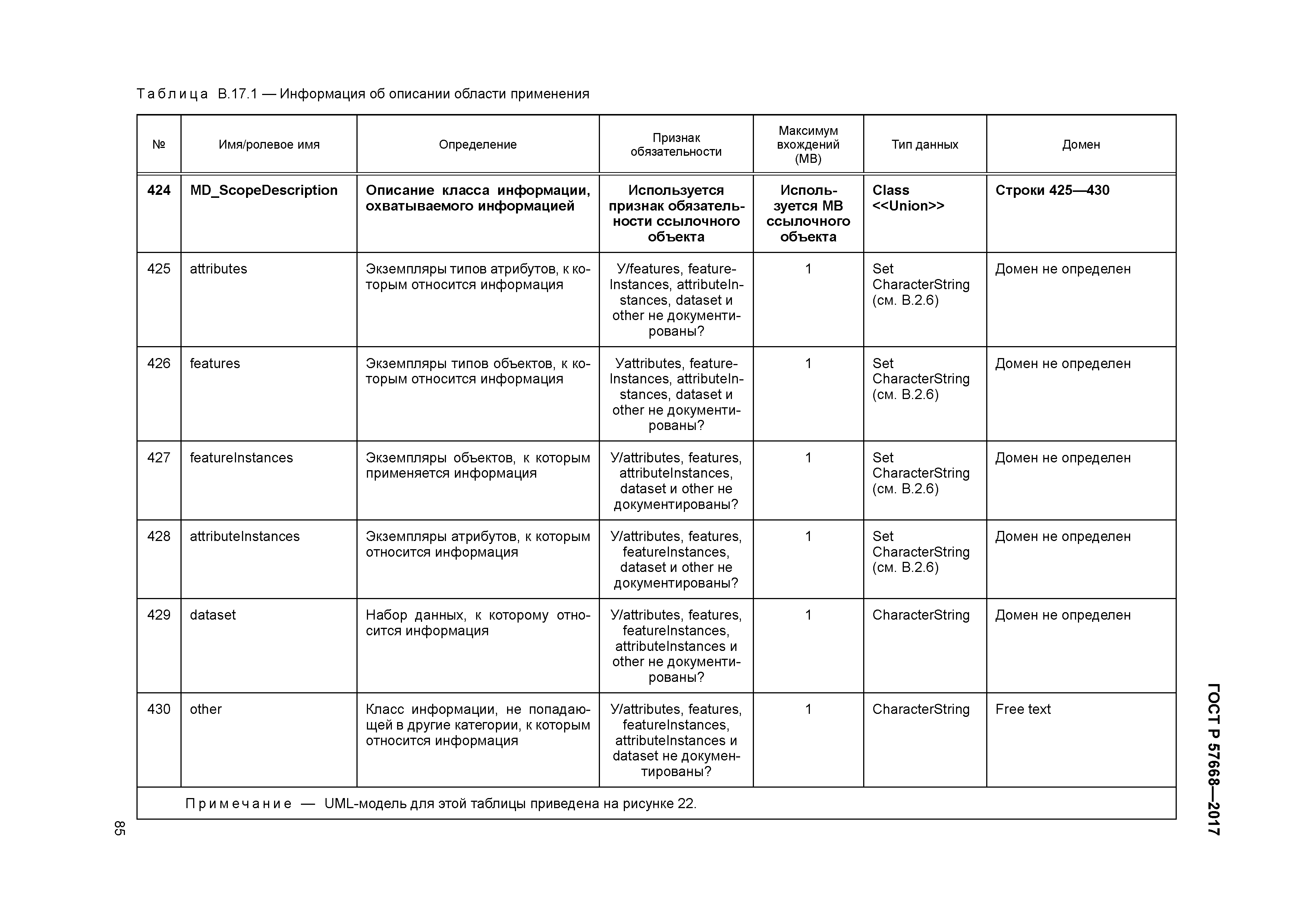 ГОСТ Р 57668-2017