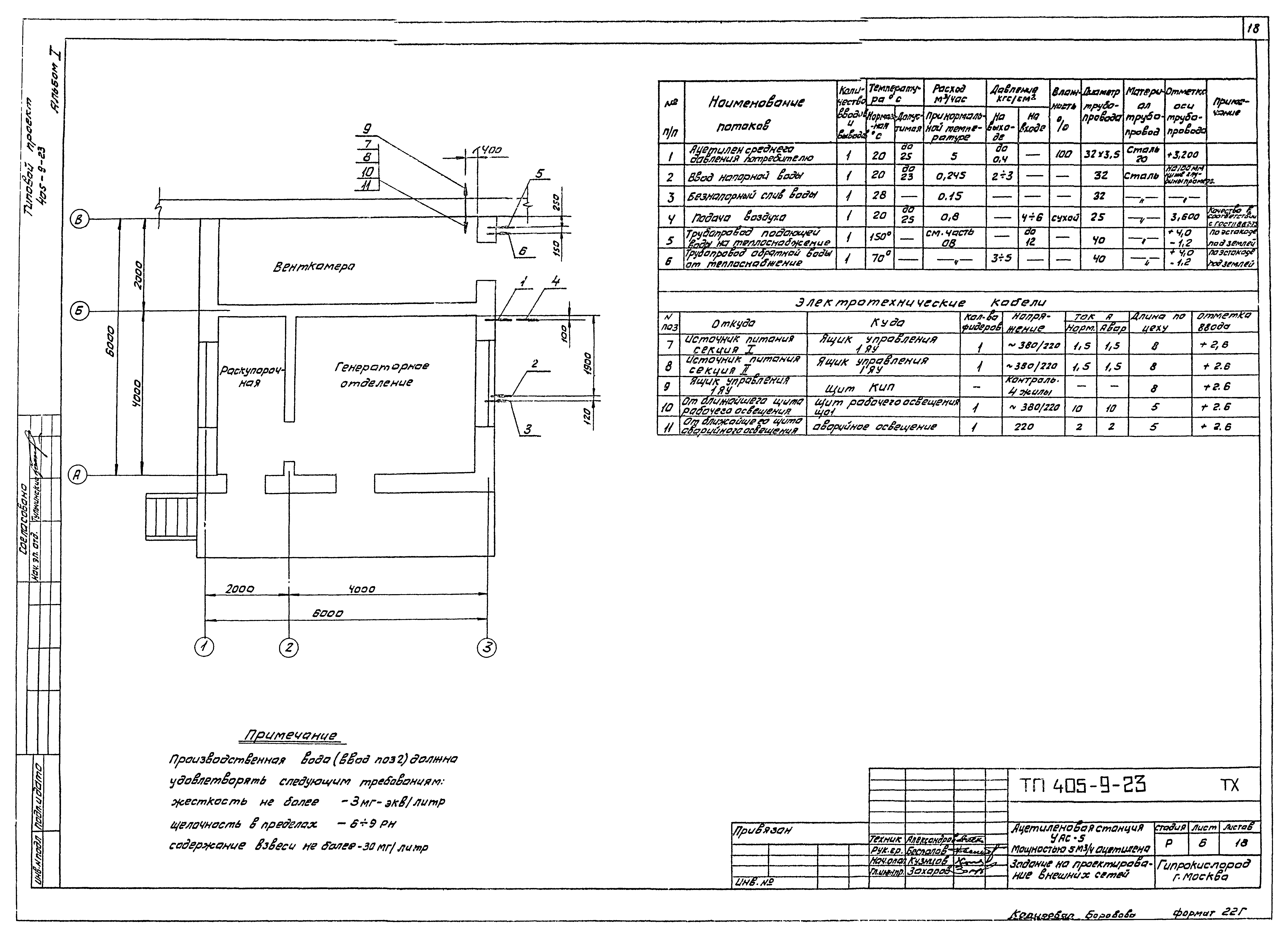 Типовой проект 405-9-23