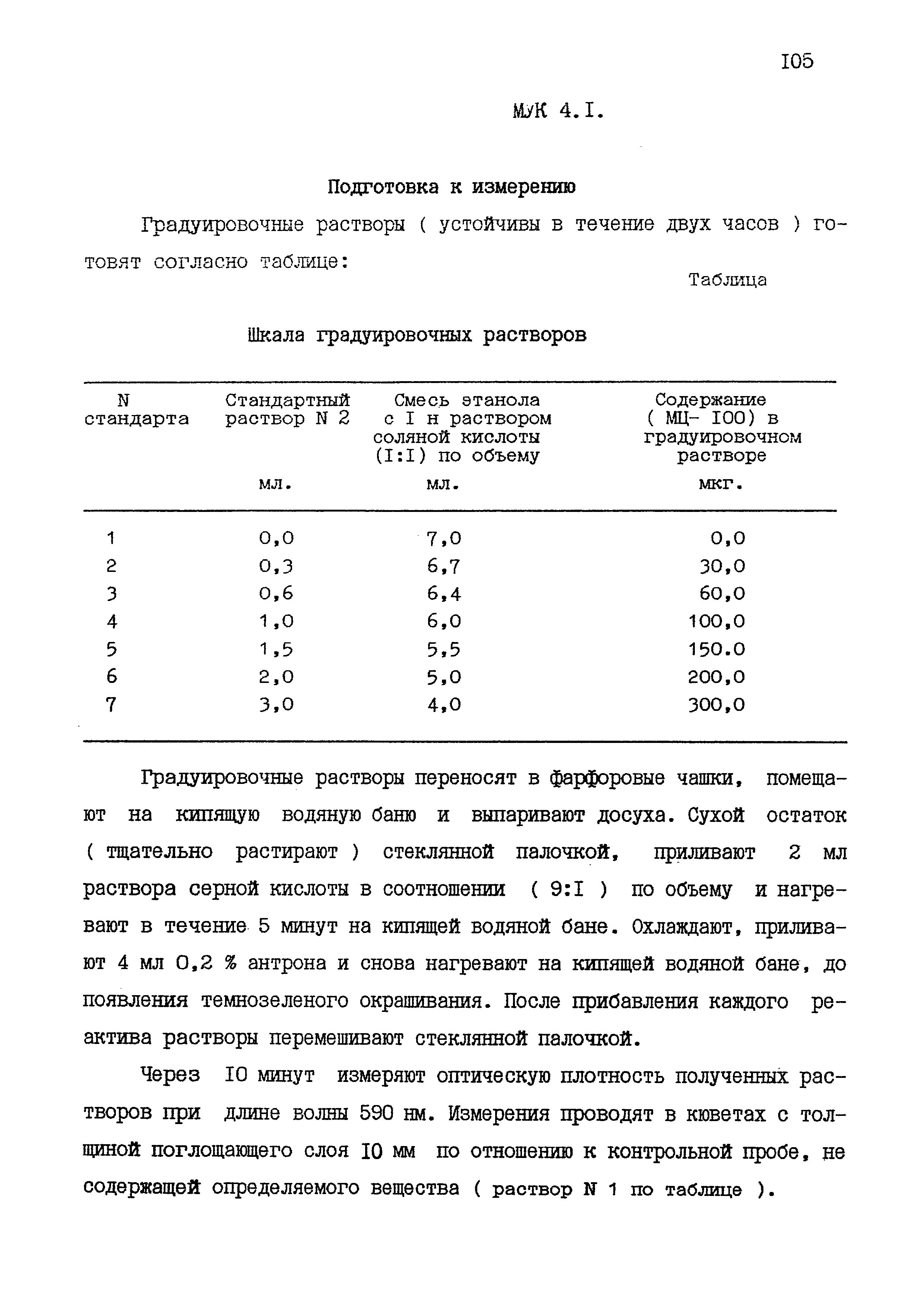 МУК 4.1.1596-03